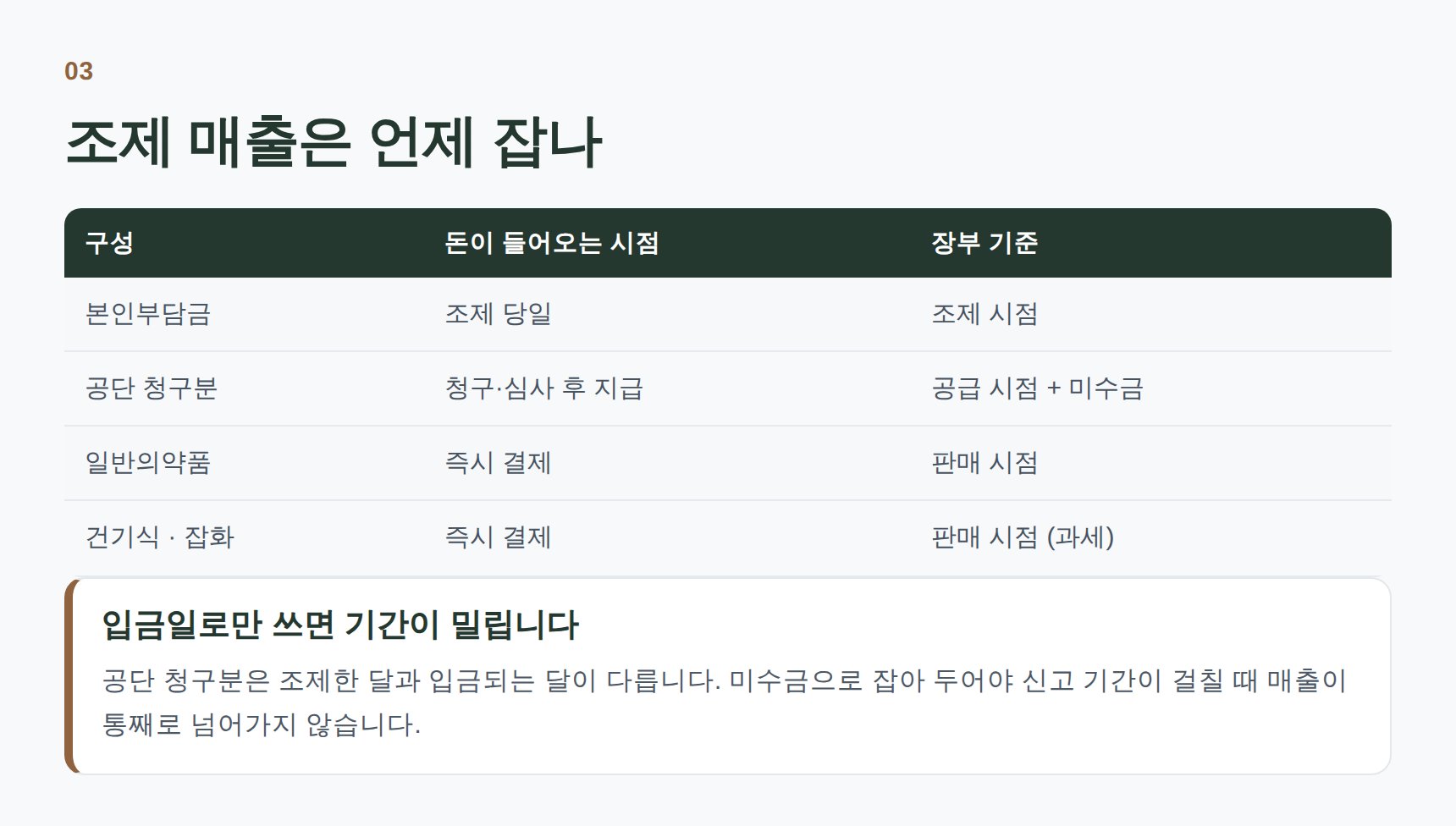 조제 매출 인식 시점과 공단 청구의 시차