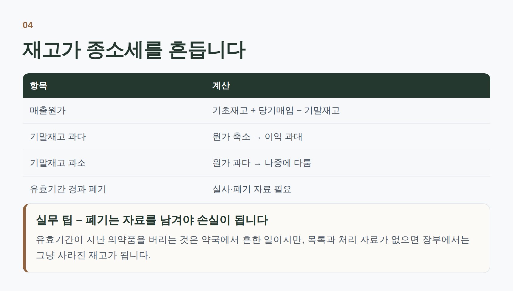 약국 재고와 매출원가 계산 흐름