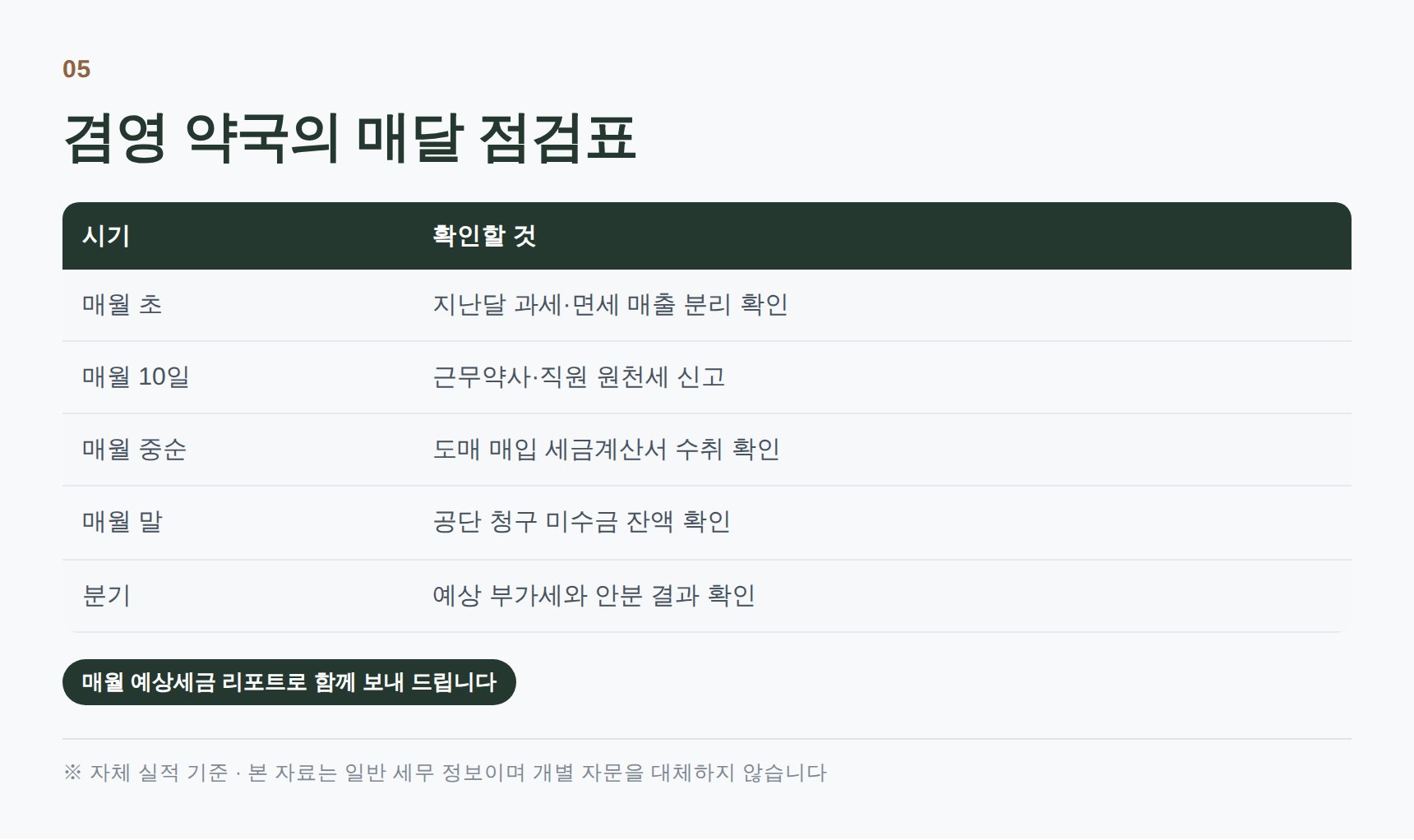 겸영 약국이 매달 확인하는 항목