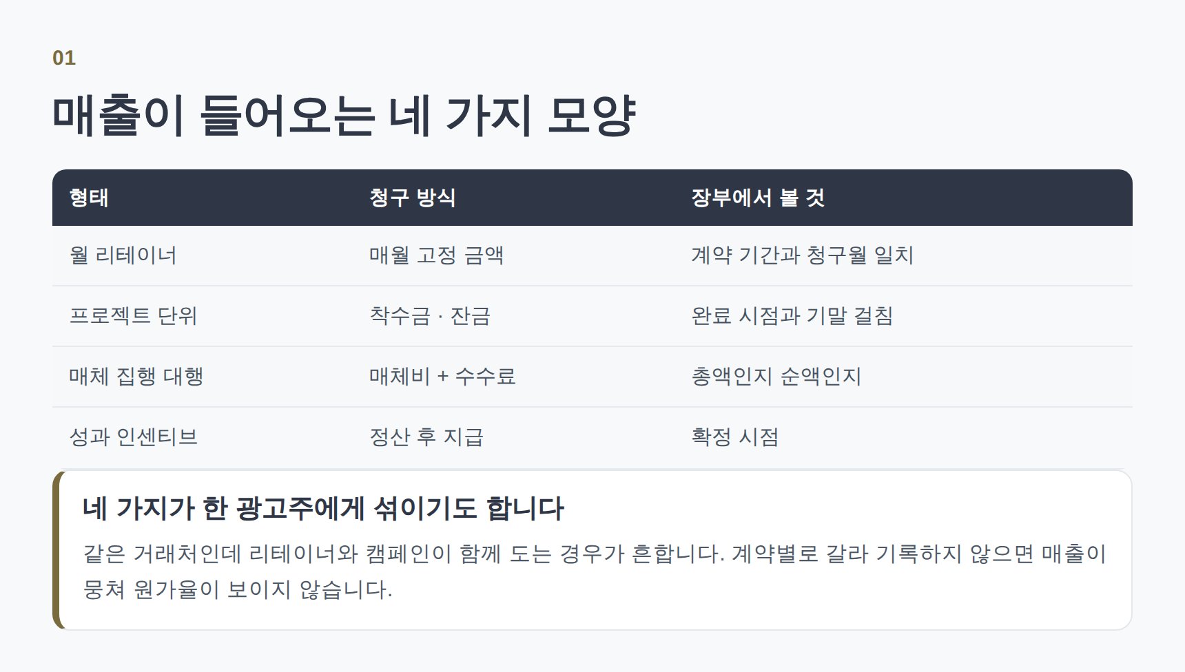 광고대행사 매출이 들어오는 네 가지 모양