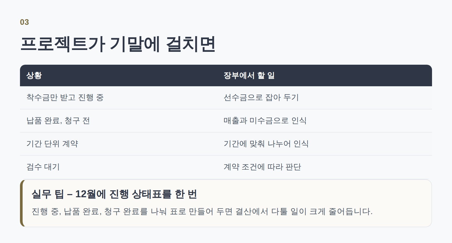기말에 걸친 프로젝트의 매출 인식 방법