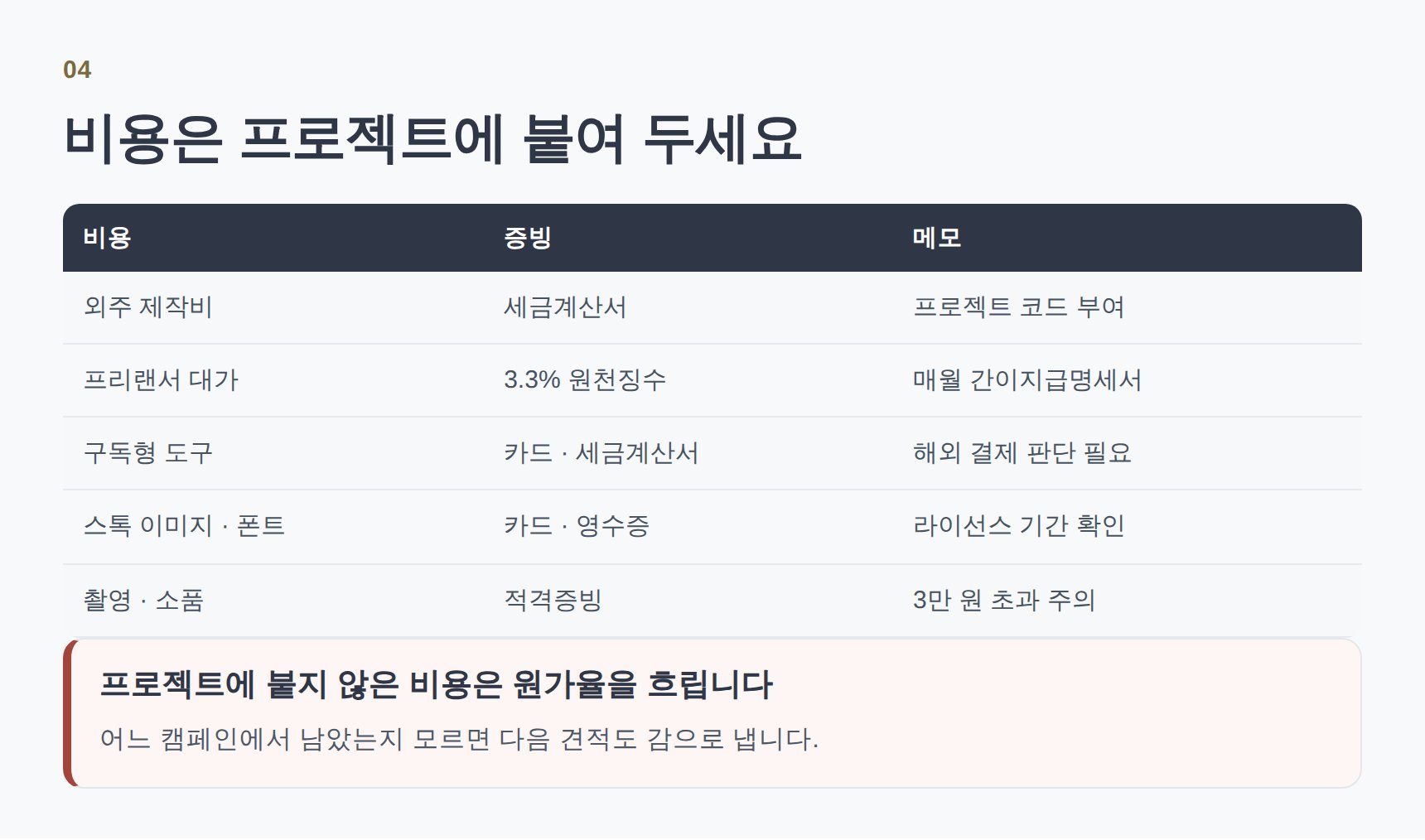 리테이너와 프로젝트가 섞인 장부의 정리 방식