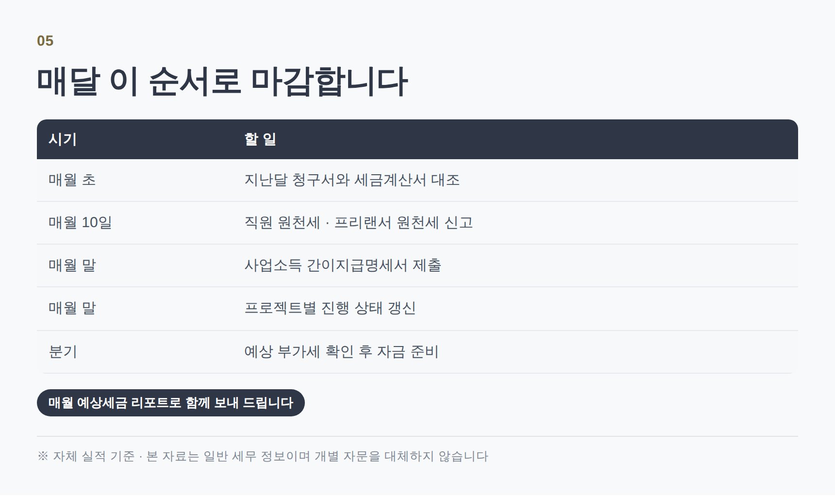 광고대행사가 매달 반복하는 마감 순서