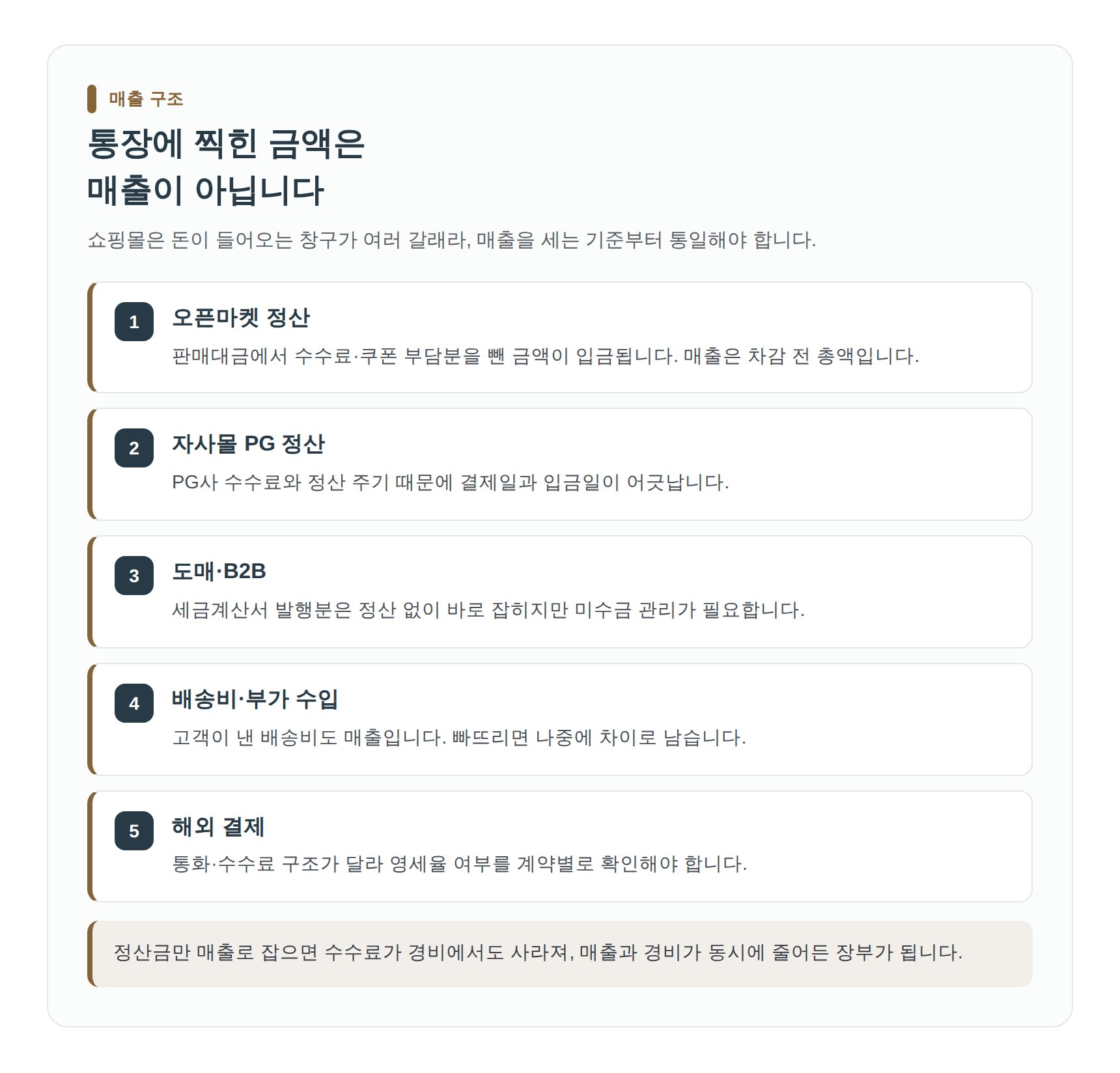 쇼핑몰 매출이 들어오는 경로와 누락되기 쉬운 매출 정리