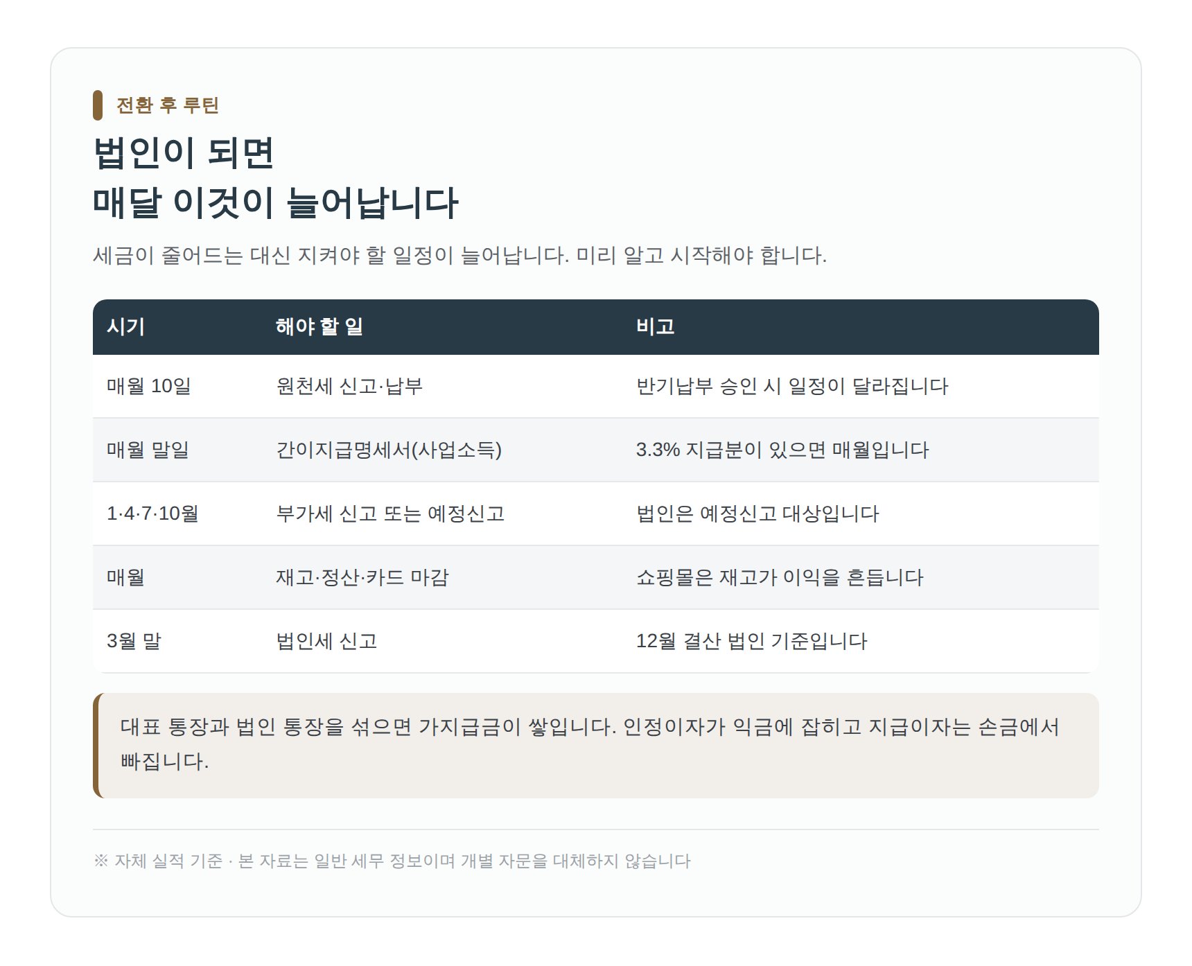 법인 전환 후 달라지는 매월 신고 일정과 인건비 관리