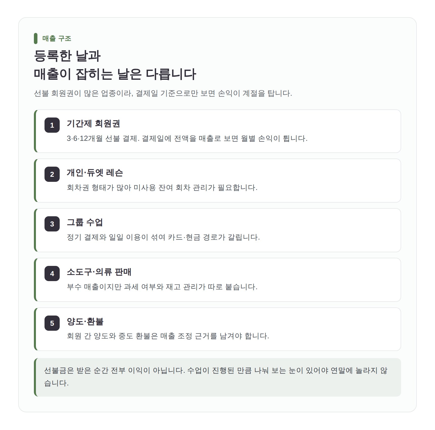 필라테스 센터 매출이 잡히는 시점과 선불 회원권 처리