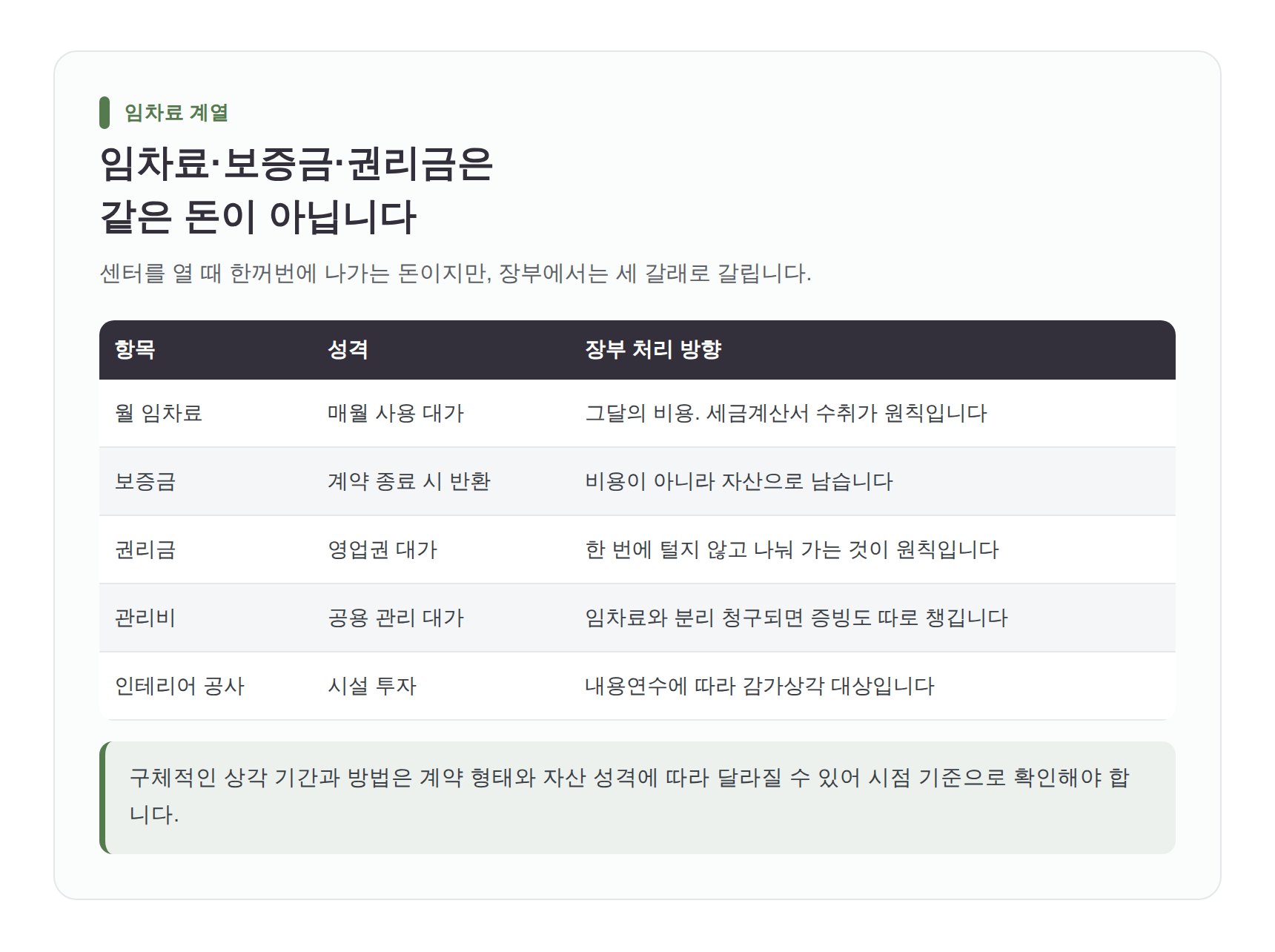 임차료 보증금 권리금 관리비의 회계 처리 구분표