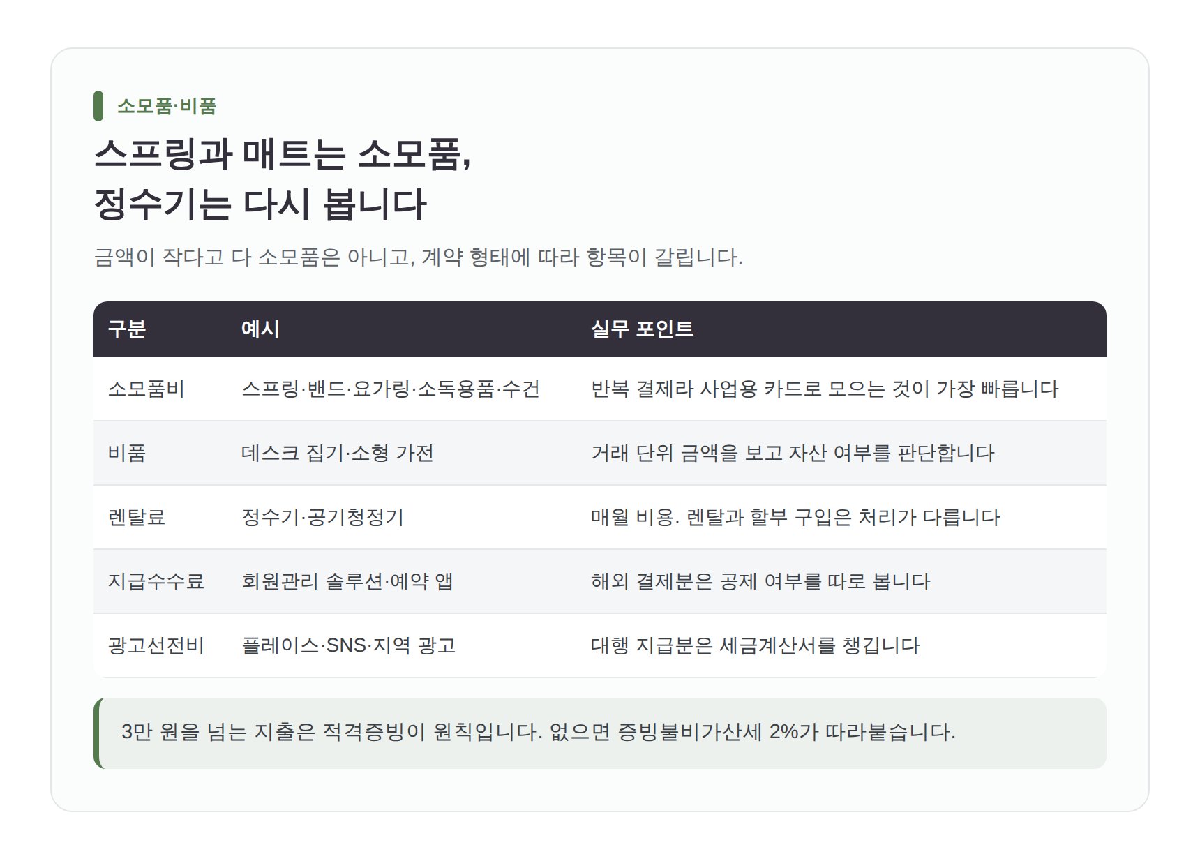 소모품과 비품을 나누는 실무 기준 체크리스트