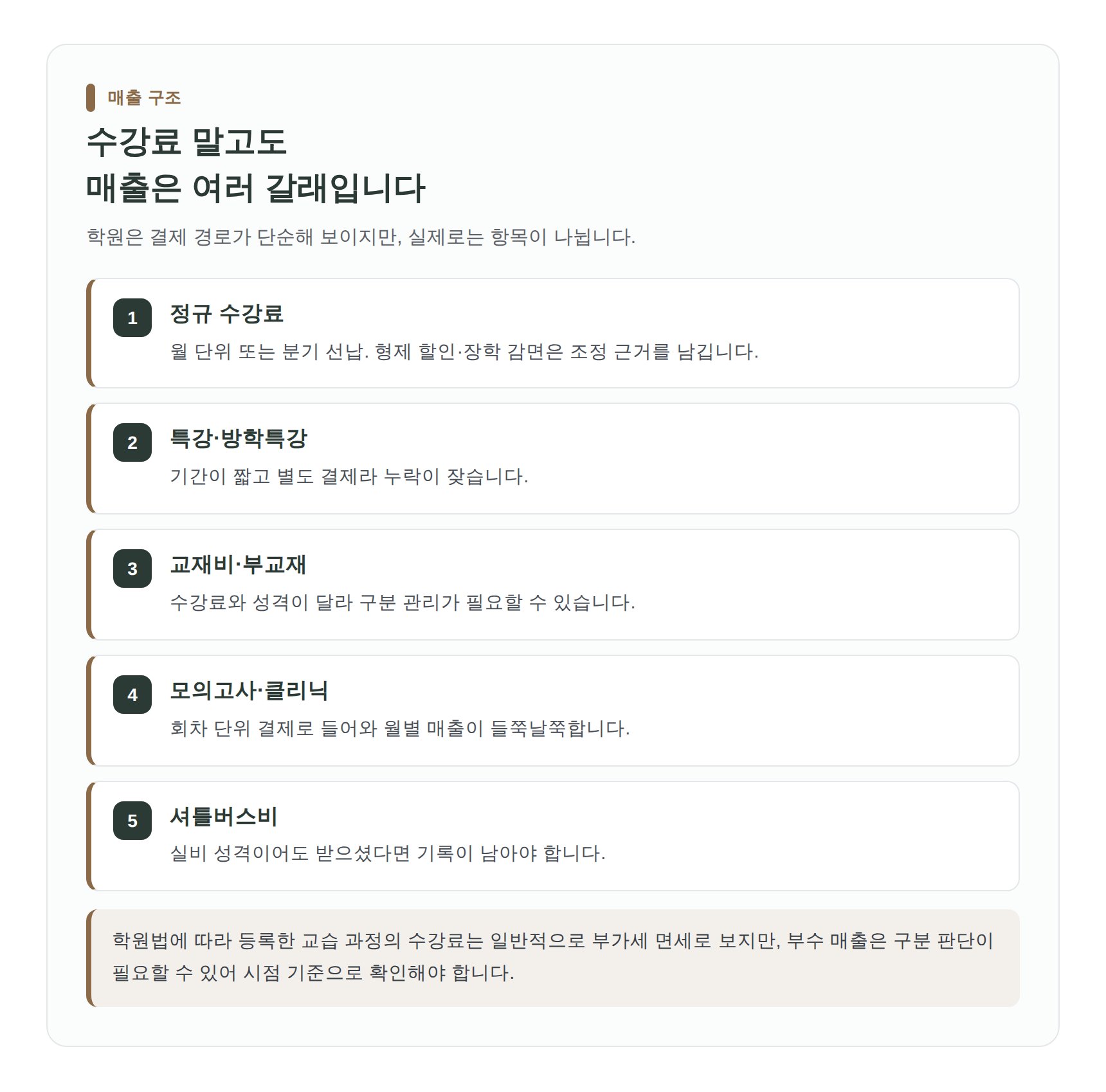 수학학원 매출 경로와 사업장현황신고 관련 정리
