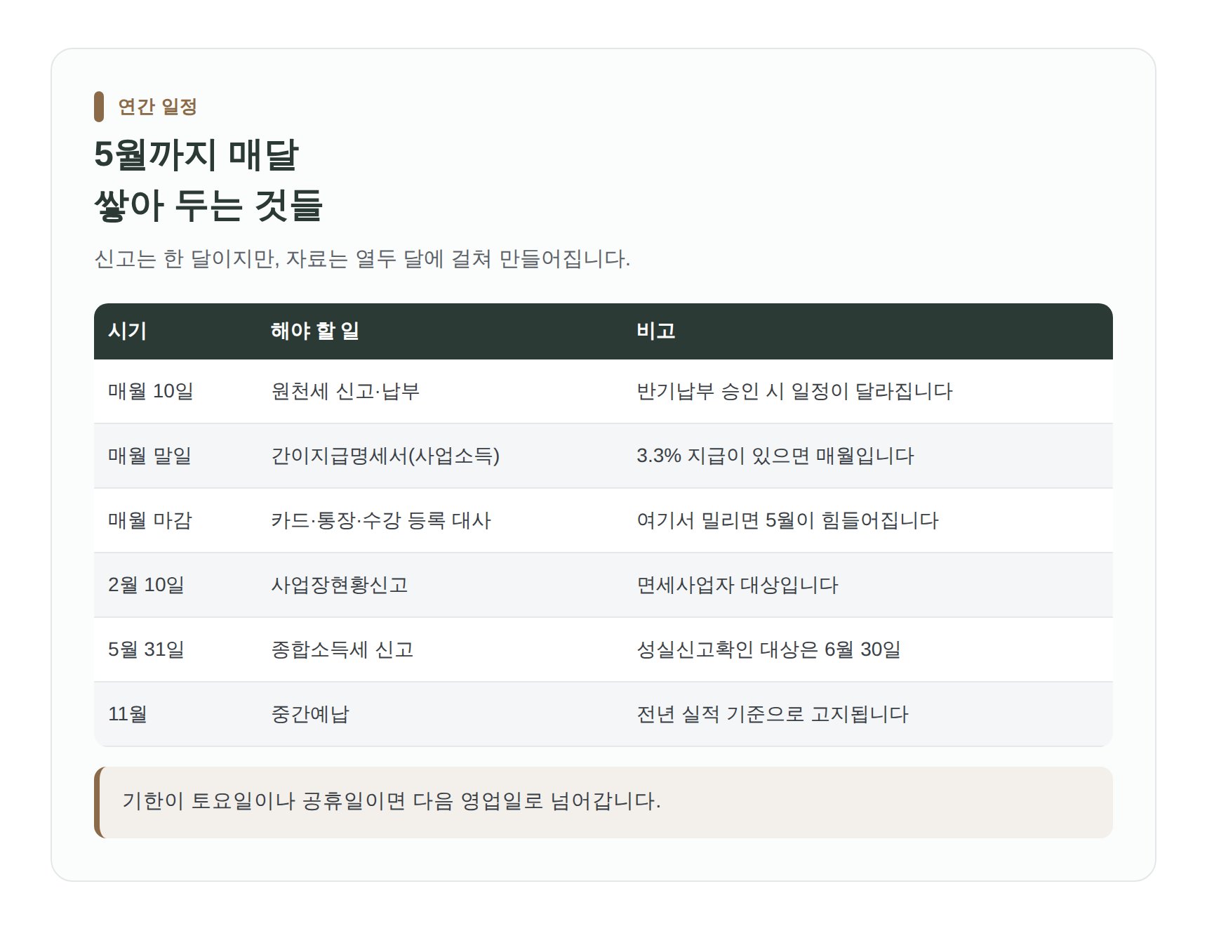 종합소득세까지 매달 챙겨야 할 장부 루틴 일정표