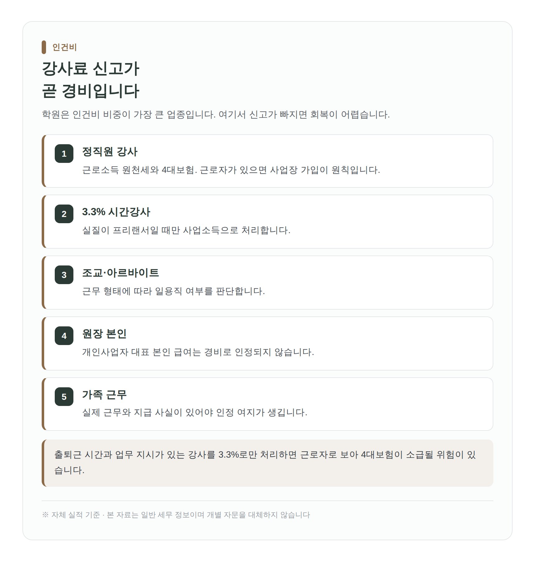 학원 강사료와 조교 인건비 신고 형태 비교 정리