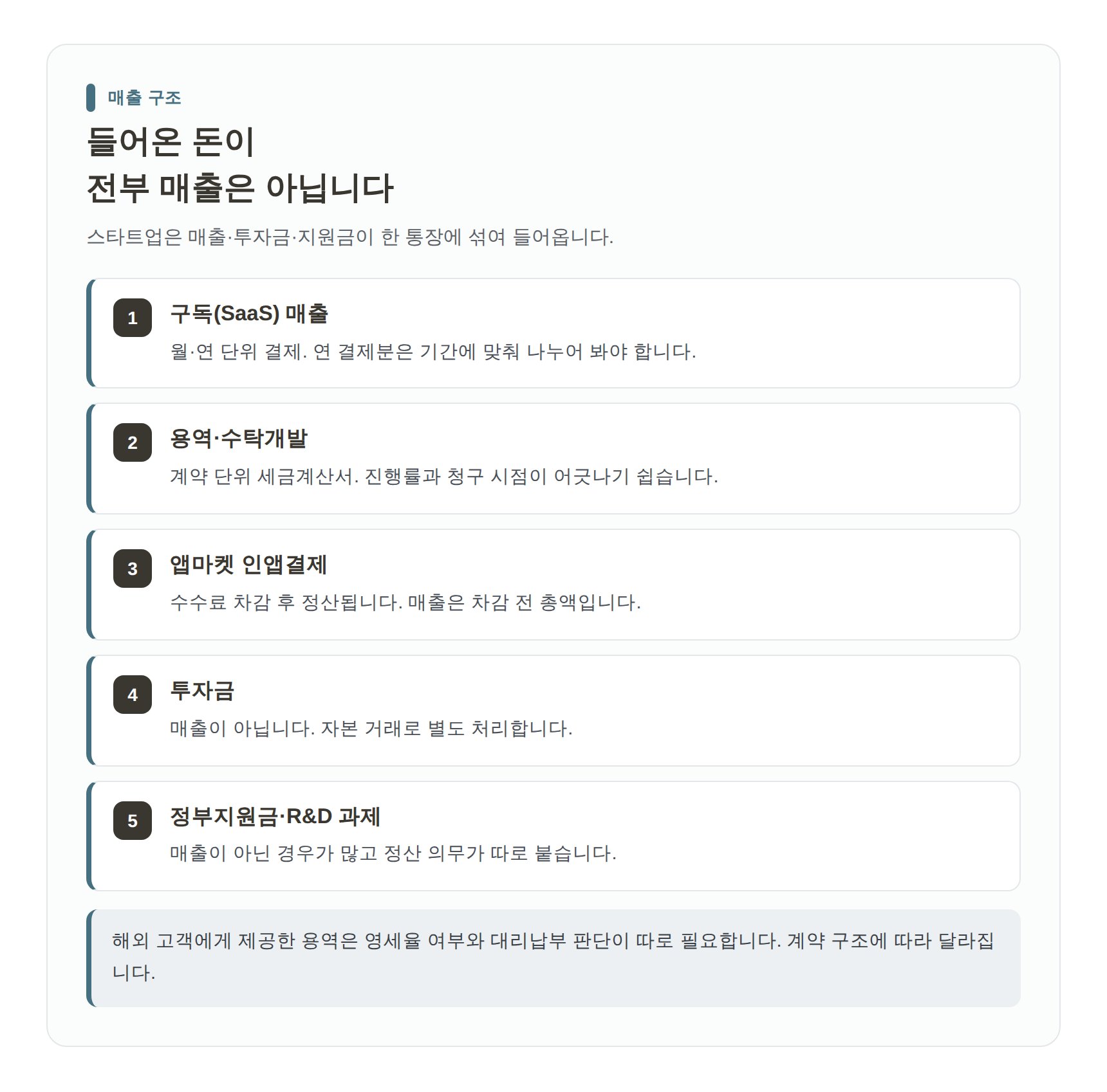 스타트업 매출이 잡히는 경로와 투자금·정부지원금 구분 정리