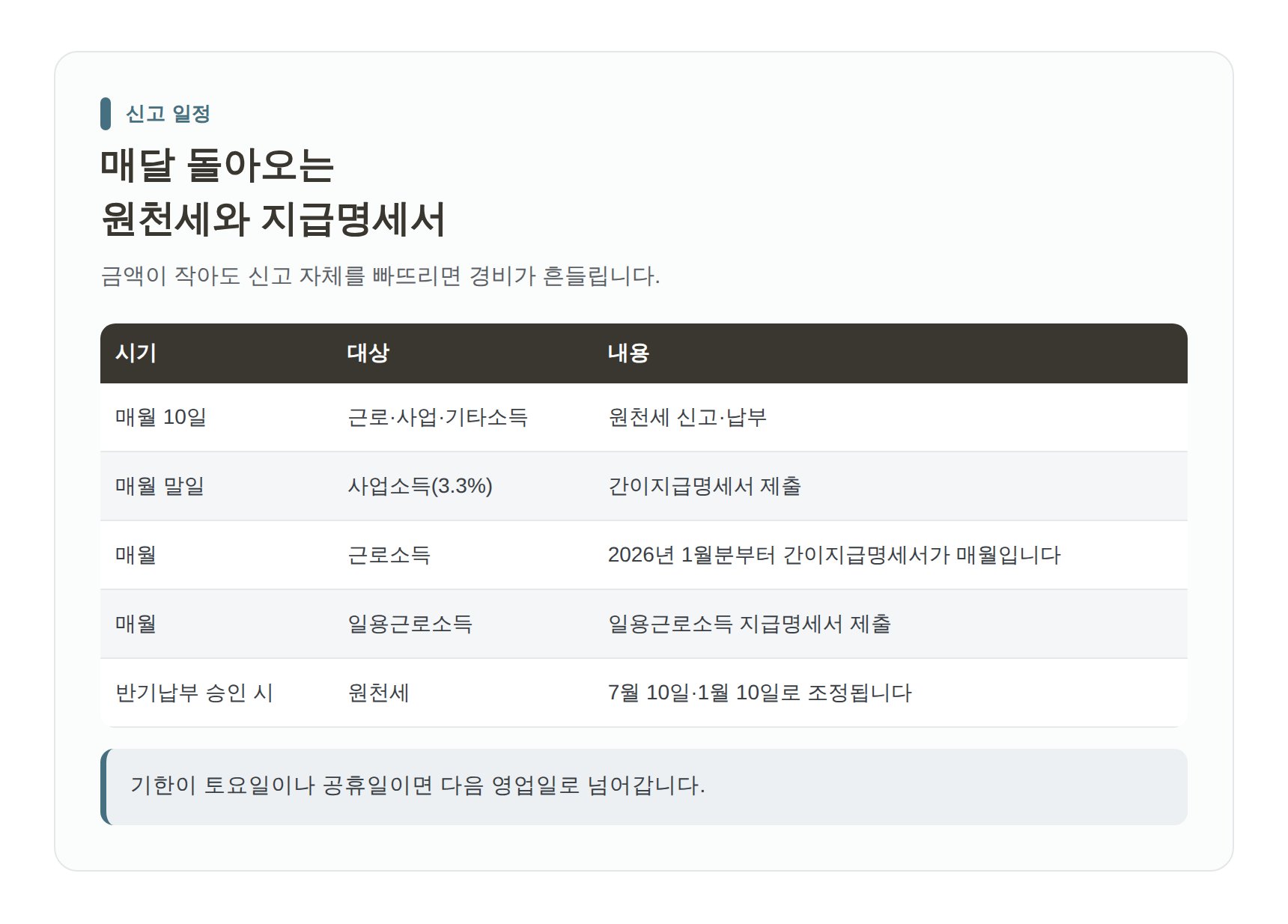 원천세와 지급명세서 제출 일정 정리표