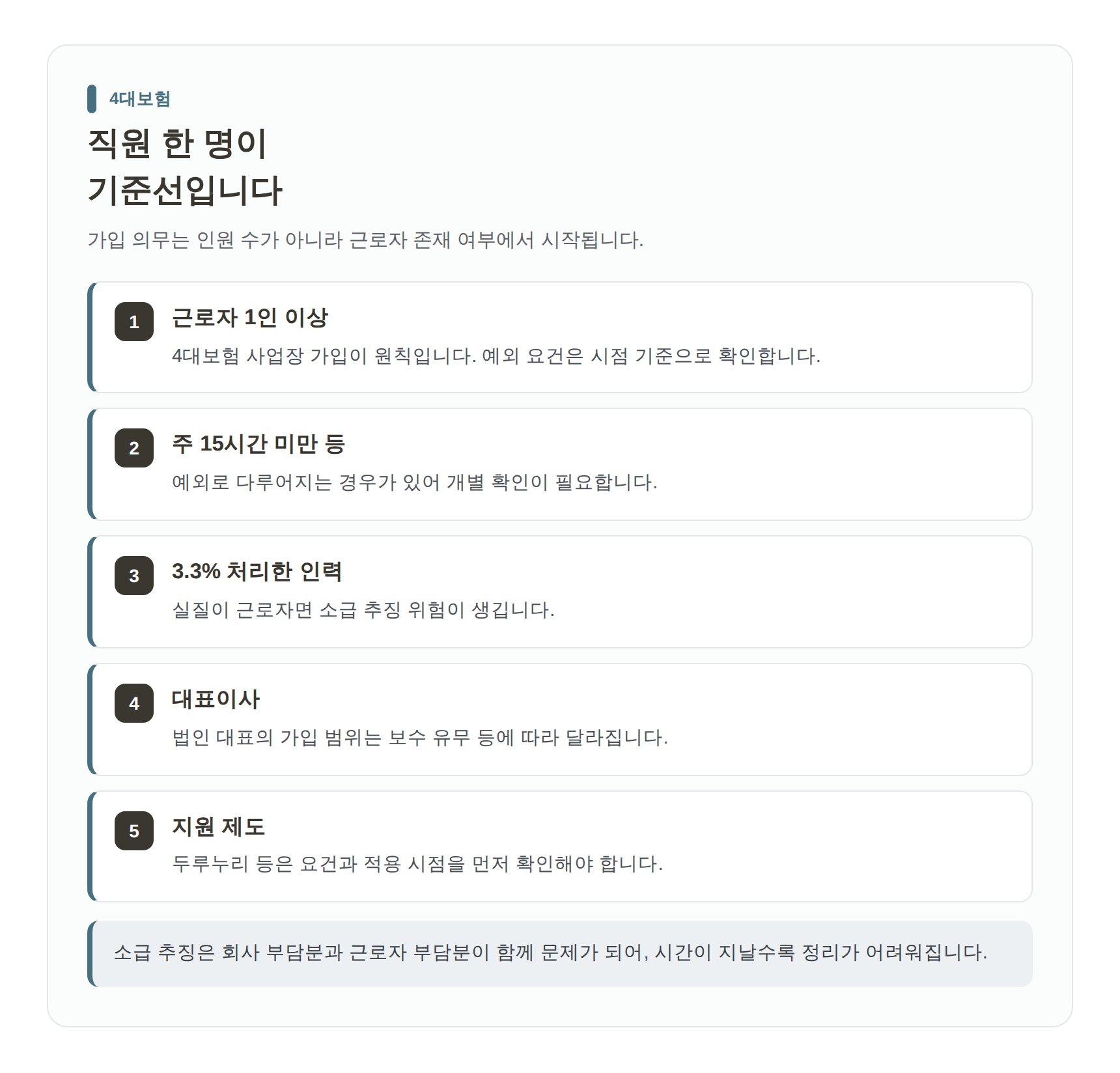 4대보험 가입 의무와 소급 추징 위험 정리