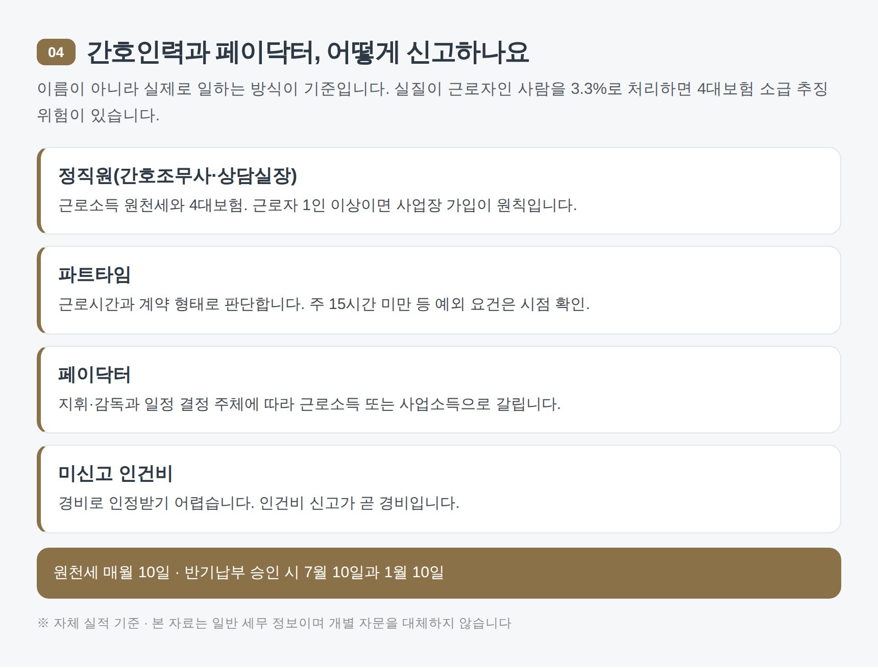 간호인력 페이닥터 인건비 신고 형태 구분