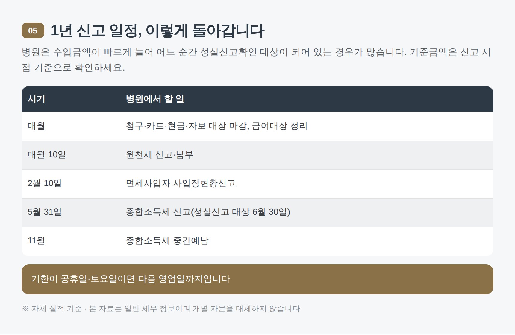 병원 1년 신고 일정과 월별 장부 루틴 표