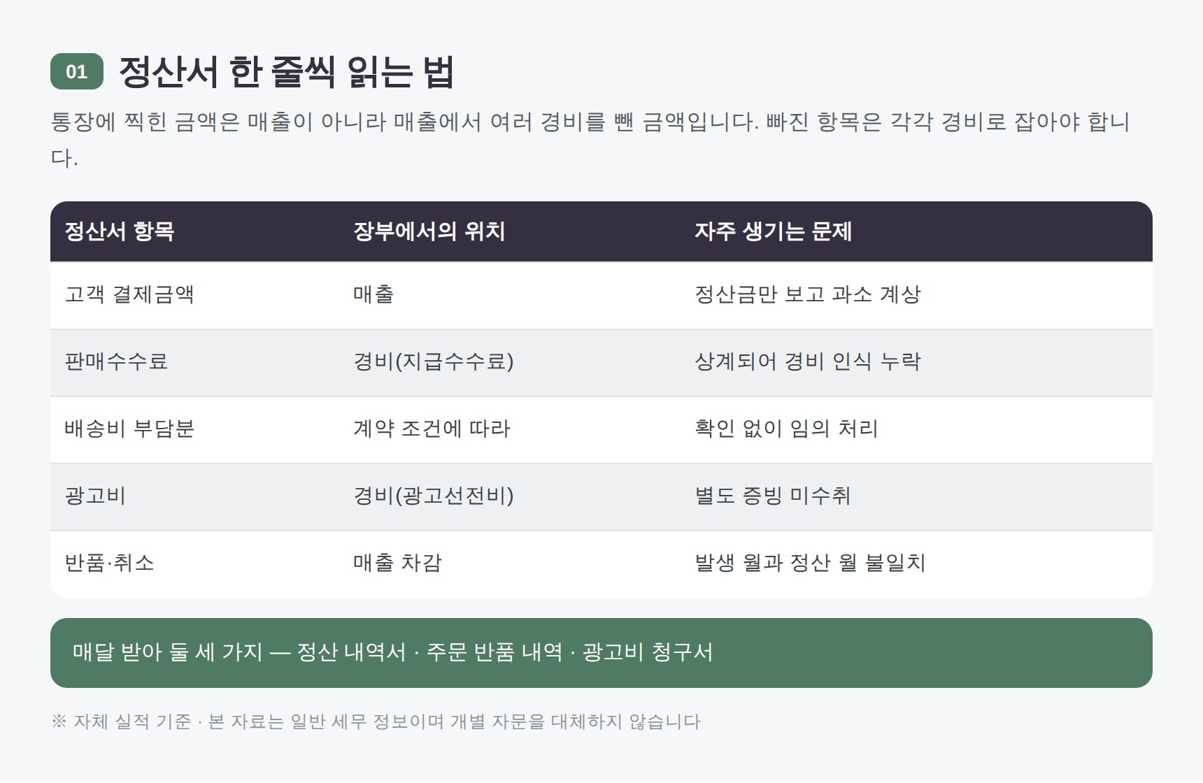 플랫폼 정산서 항목별 장부 처리 표