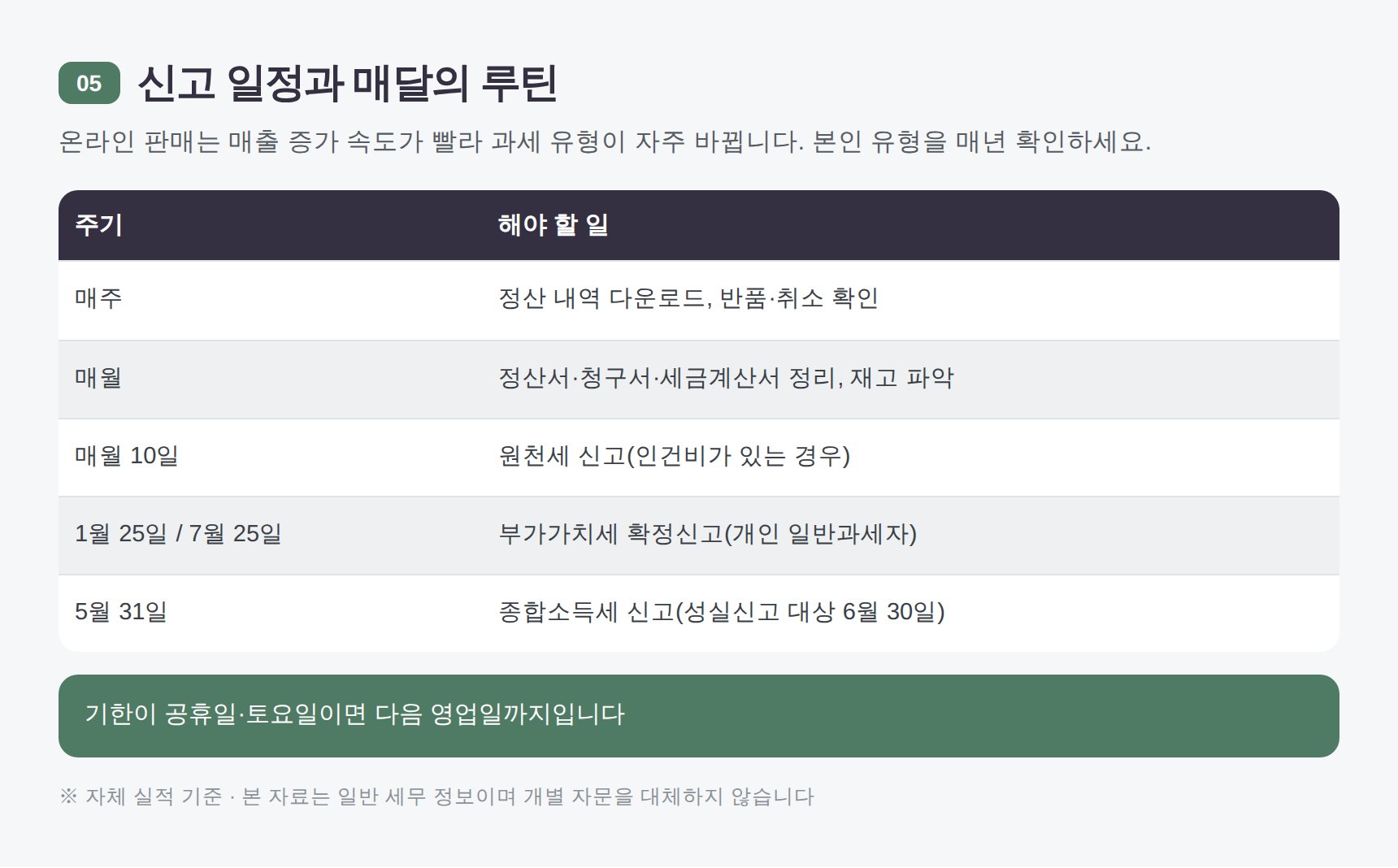 온라인 판매 부가세 신고 일정과 월별 루틴 표