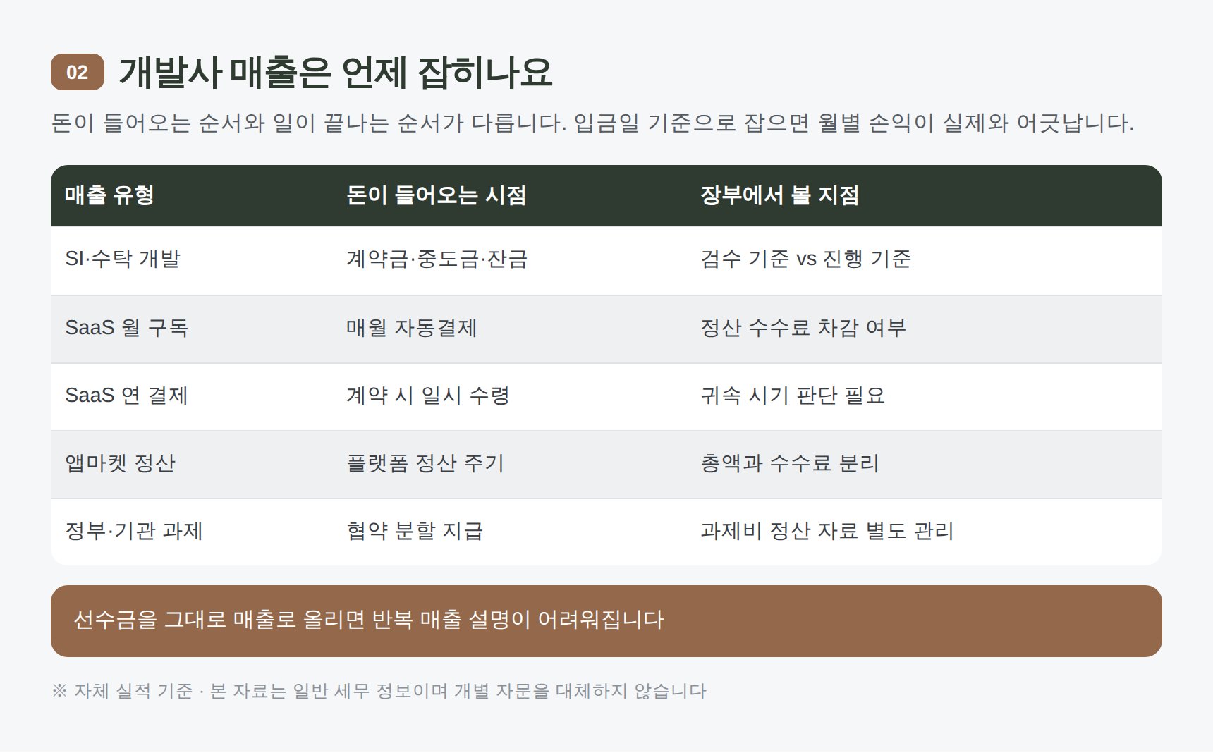 SI SaaS 라이선스 매출 인식 시점 정리표