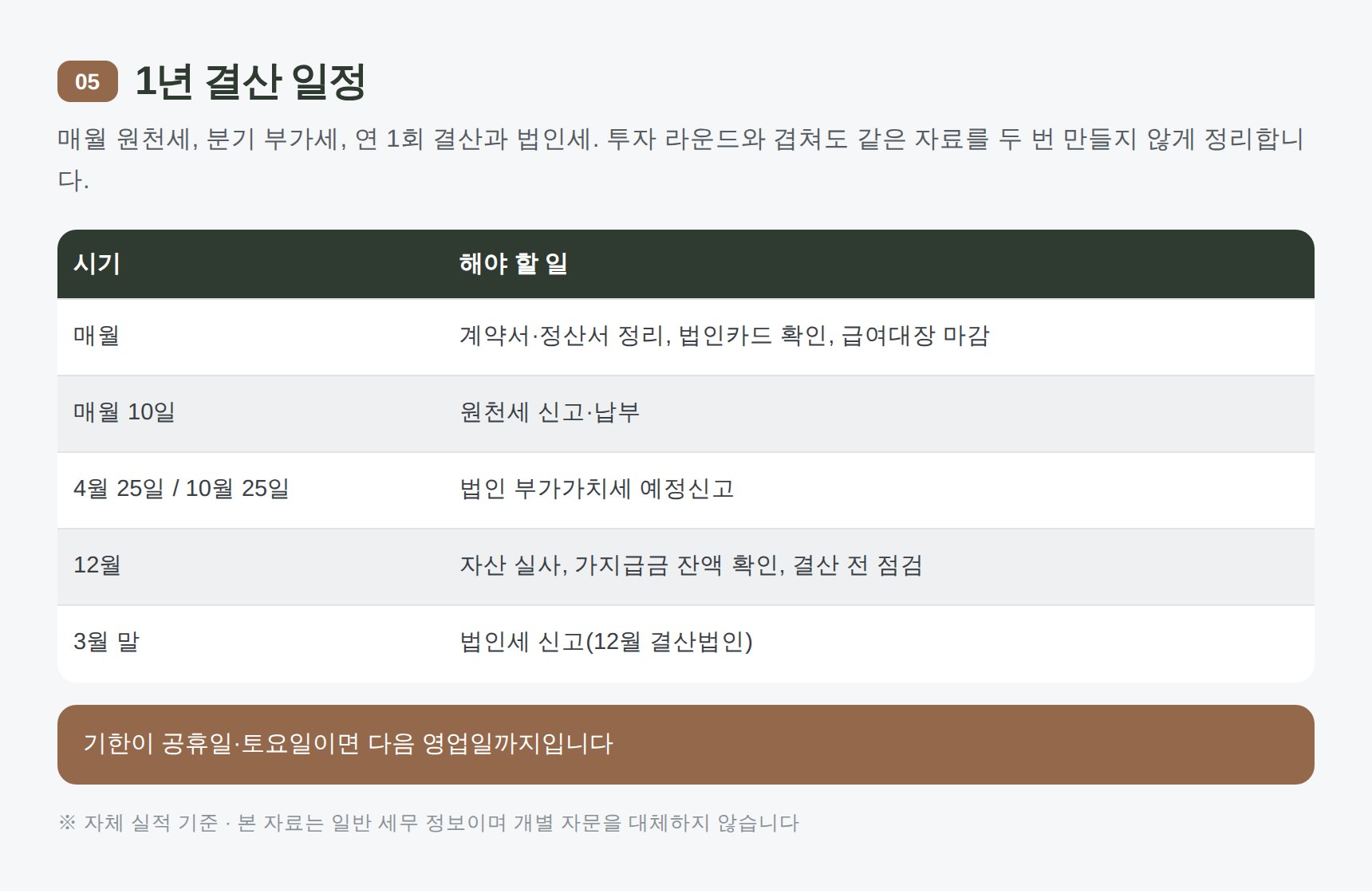 소프트웨어회사 1년 결산과 법인세 신고 일정표