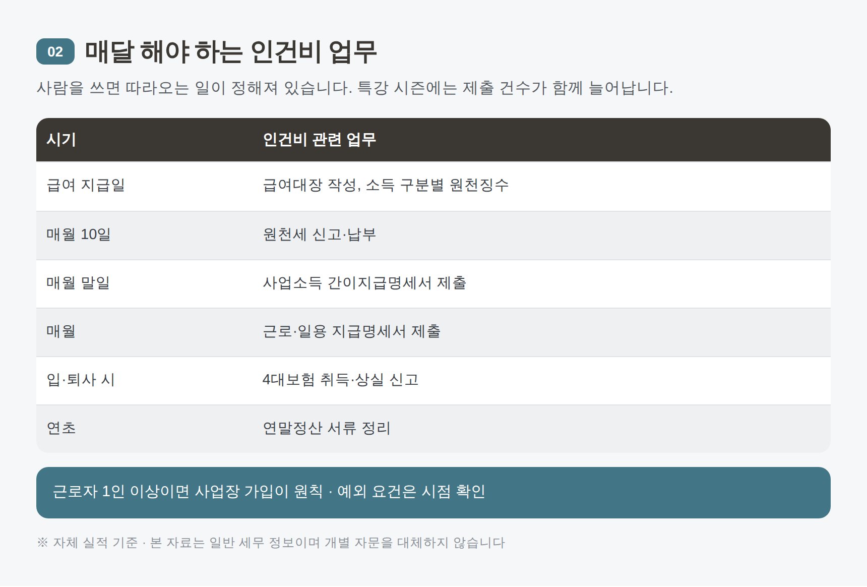 학원 매달 원천세와 지급명세서 인건비 업무 일정표