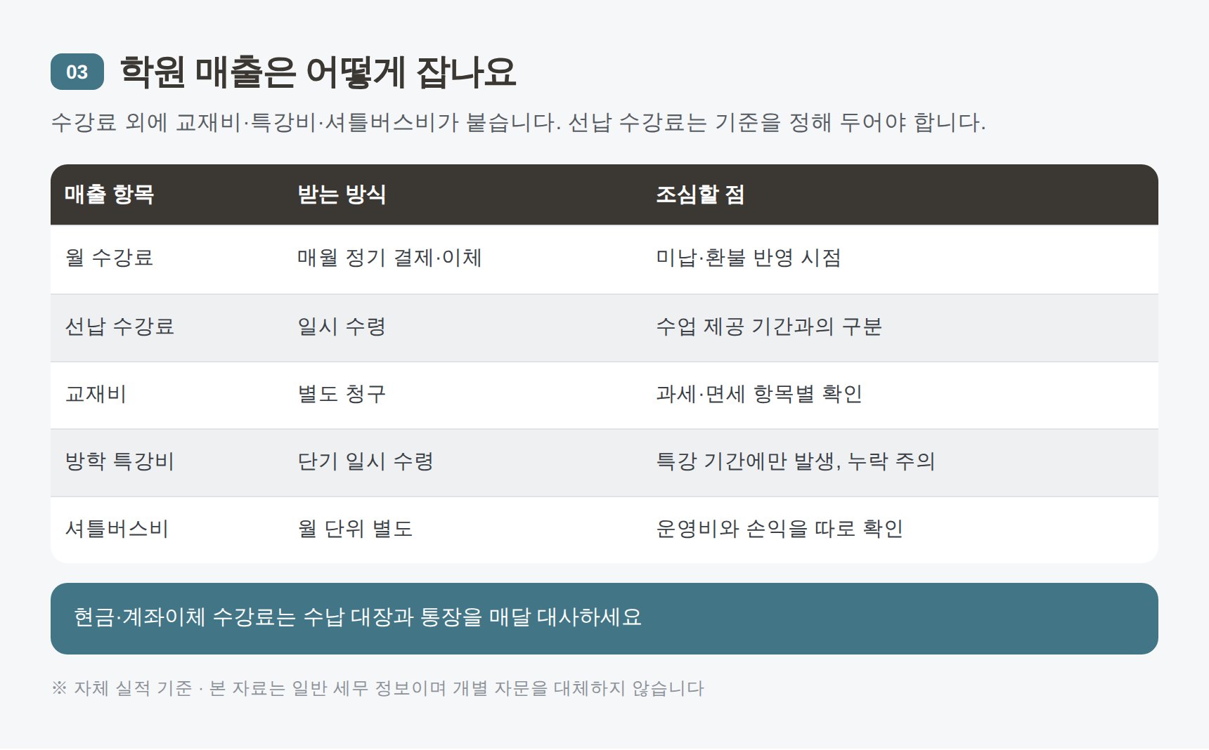 학원 수강료 교재비 특강비 매출 항목 정리표