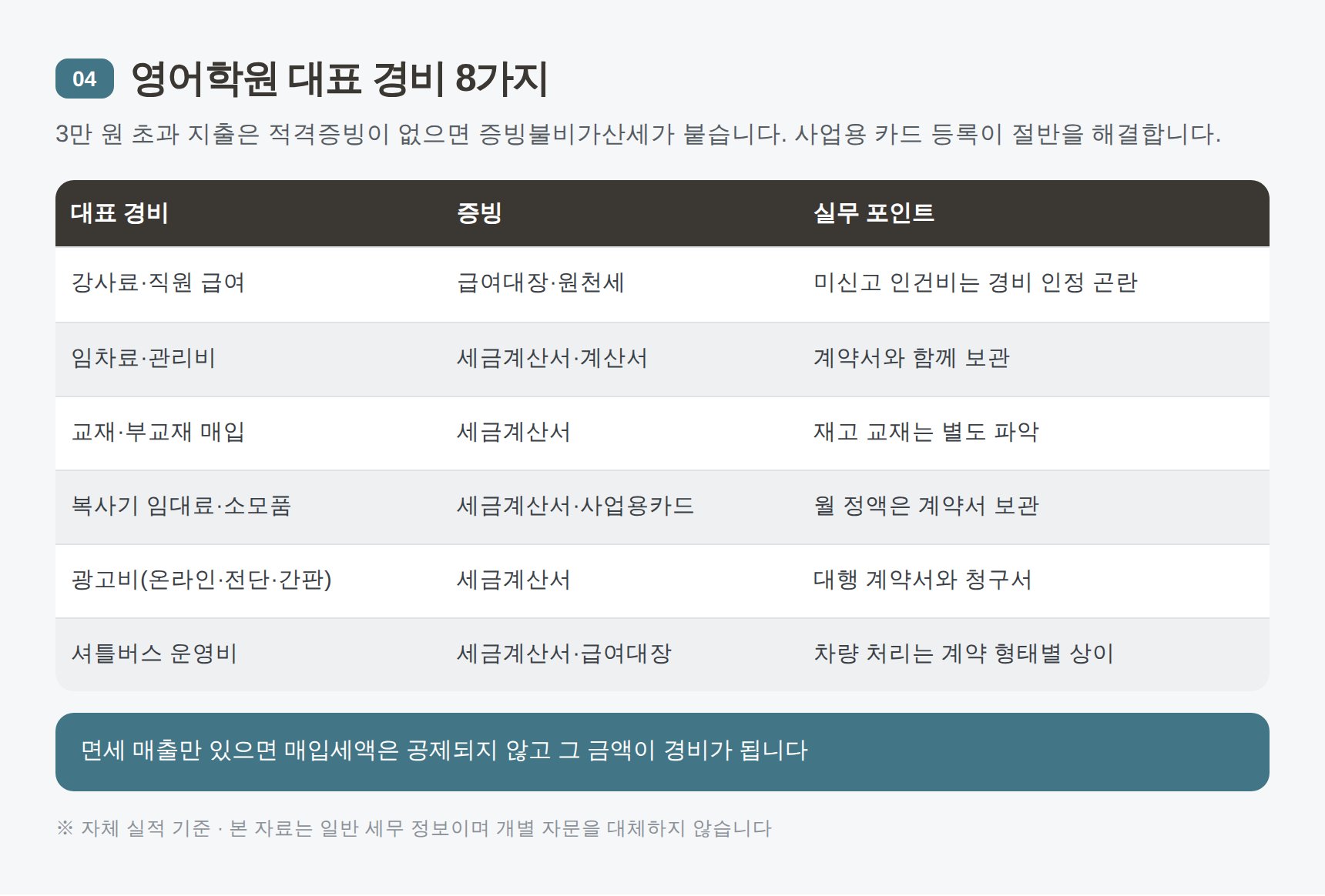영어학원 대표 경비 8가지와 증빙 형태 표