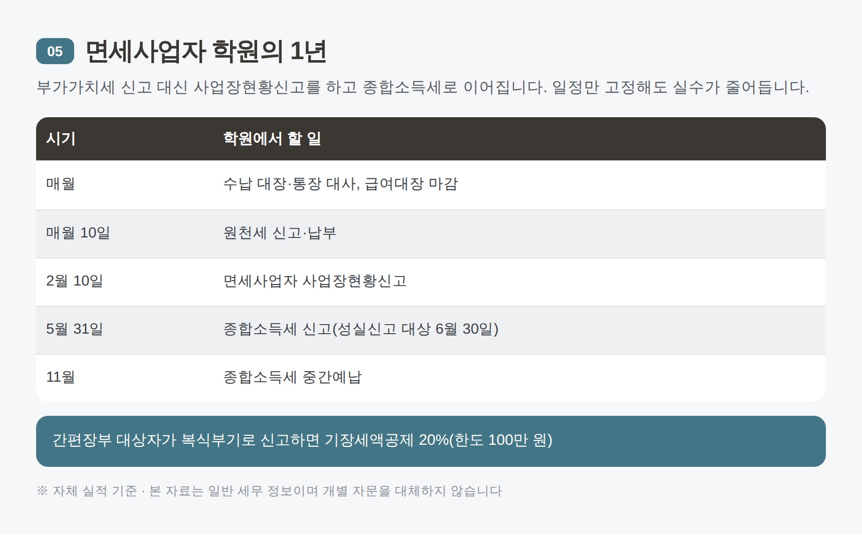면세사업자 학원 1년 신고 일정과 사업장현황신고