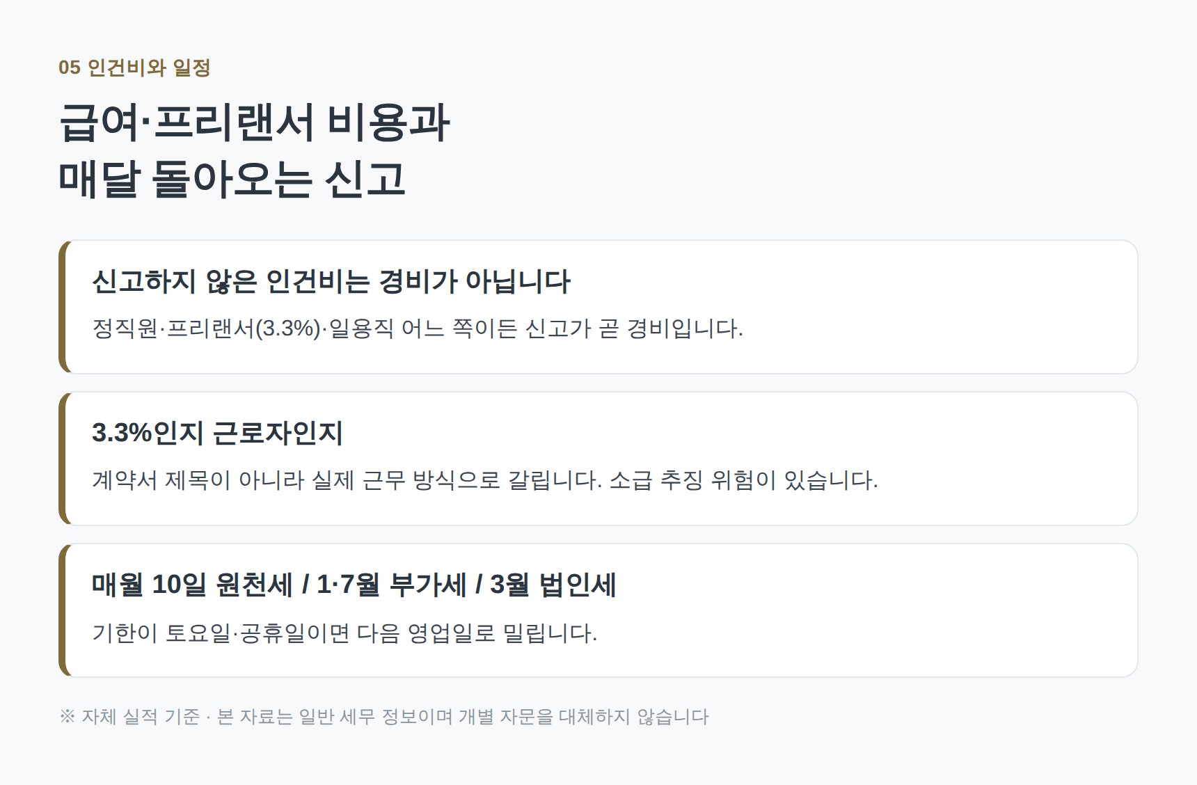 정직원·프리랜서·일용직 인건비 신고와 매월 세무 일정
