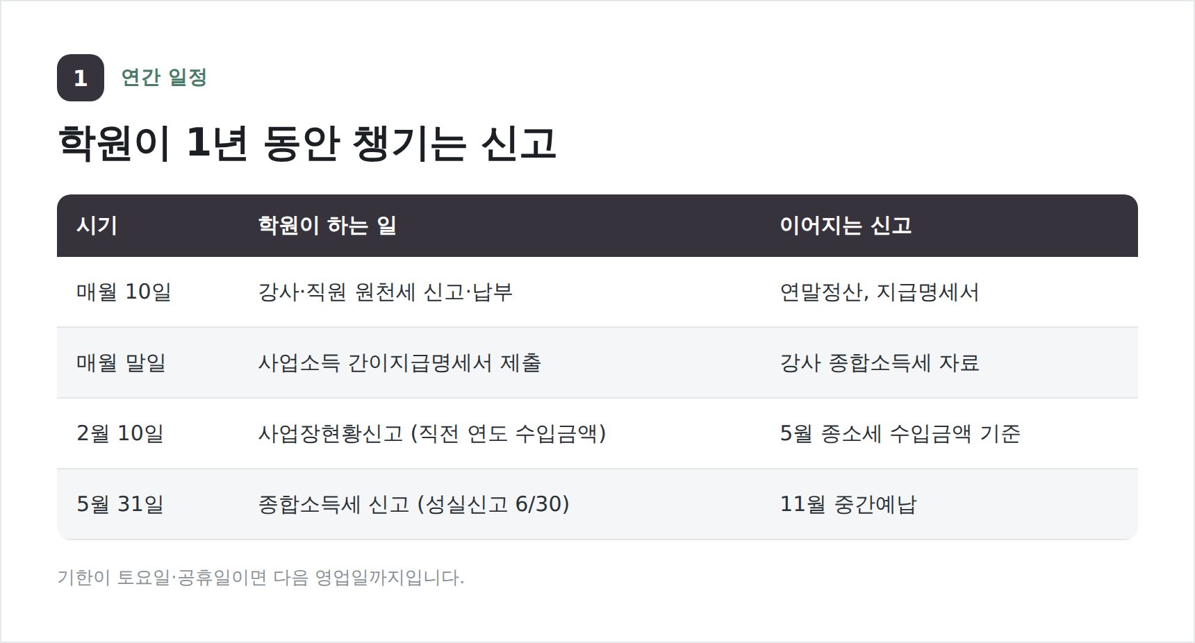 학원 연간 신고 일정표 — 원천세, 사업장현황신고, 종합소득세