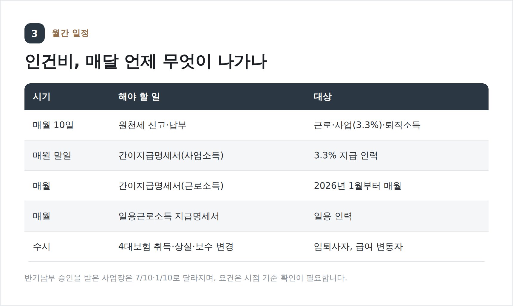 병의원 원천세·4대보험 월간 일정표