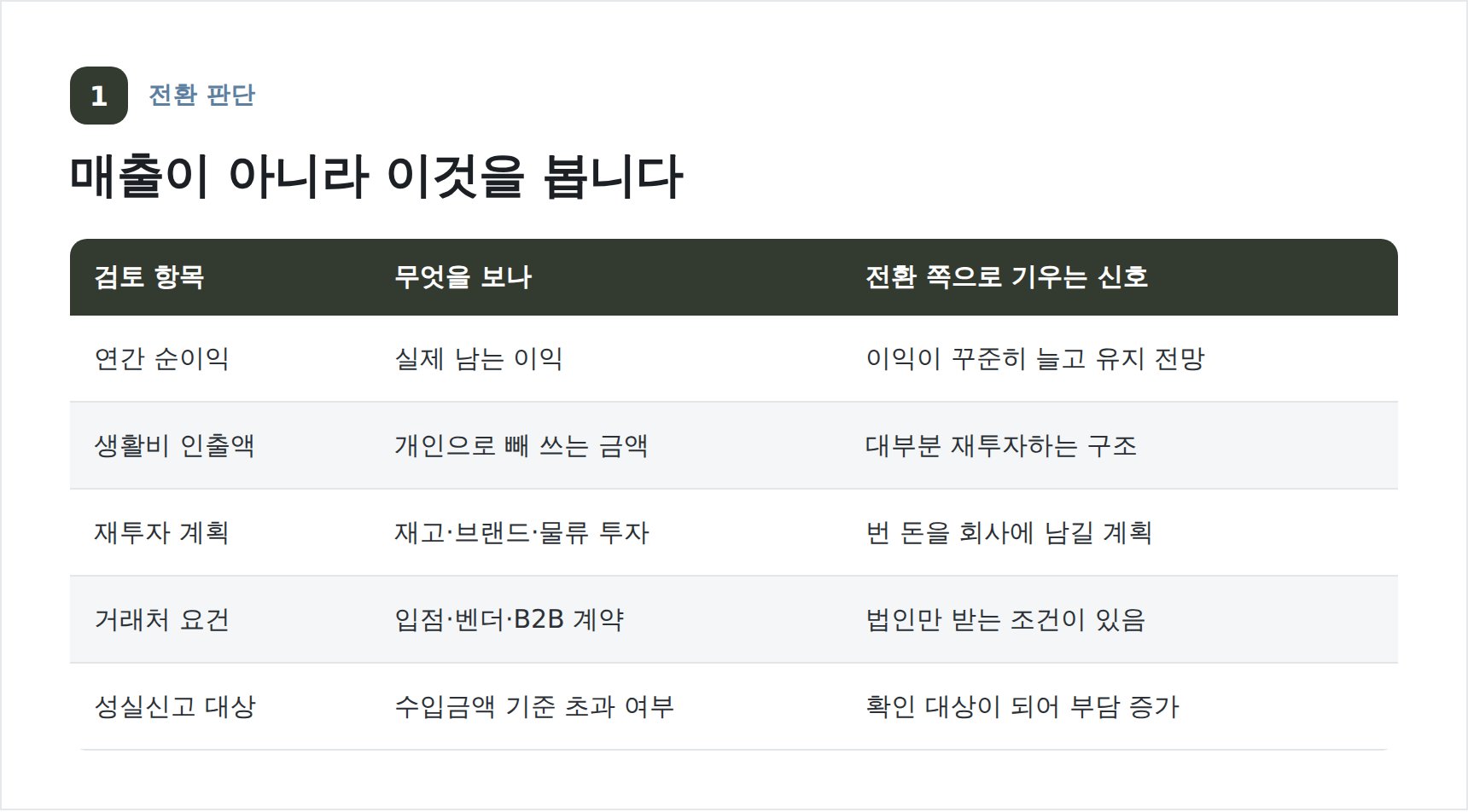 법인 전환 판단 기준 정리표