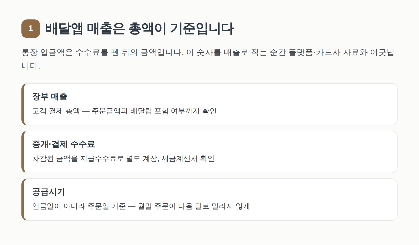 배달앱 매출은 고객 결제 총액 기준으로 장부에 올린다