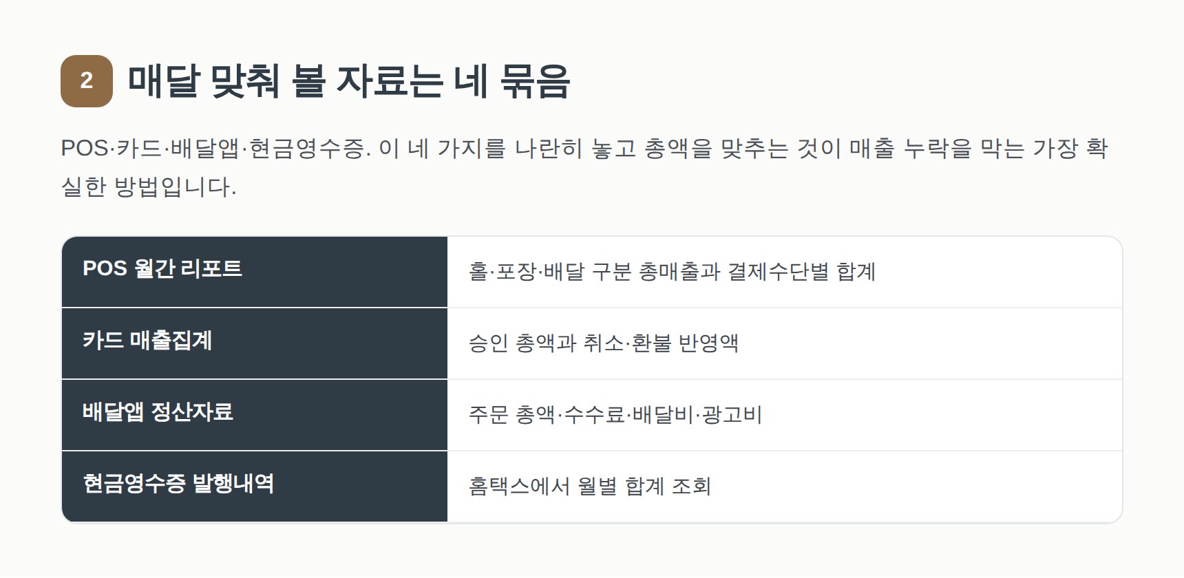 POS·카드사·배달앱·현금영수증 4개 자료 월별 대사