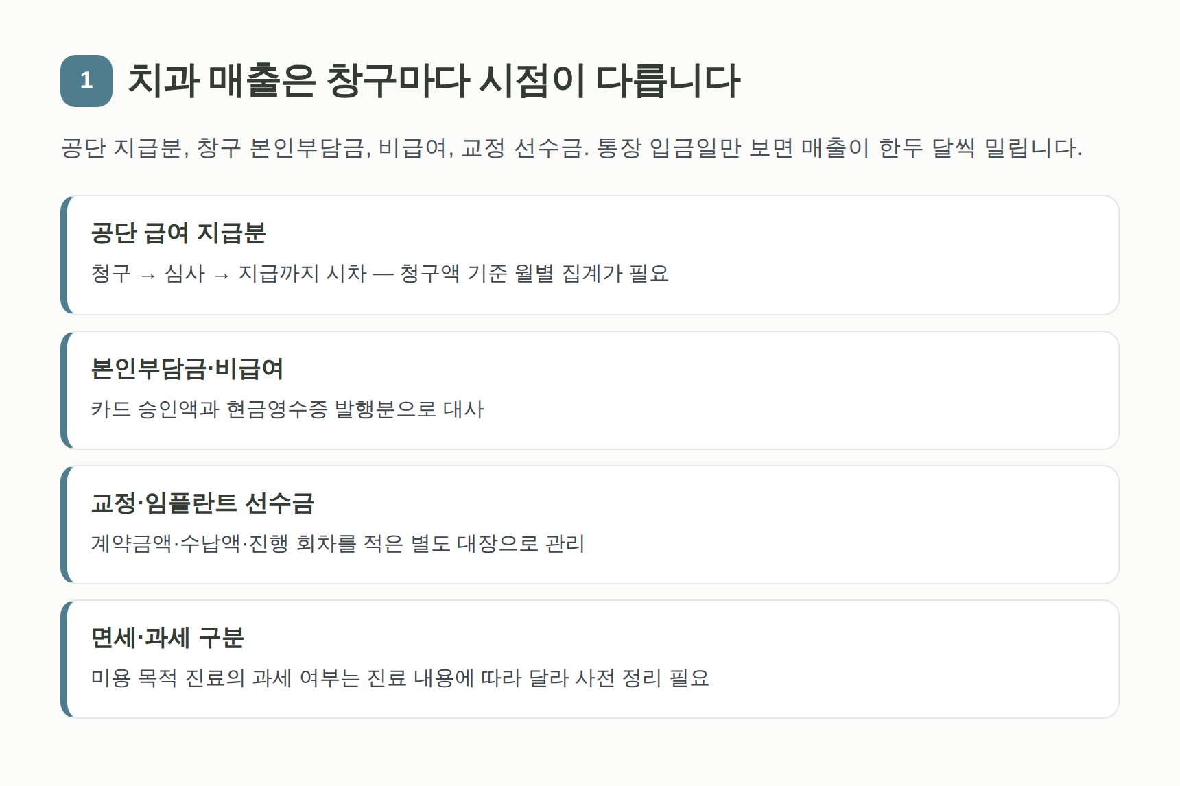공단 지급분·본인부담금·비급여·교정 선수금 매출 경로