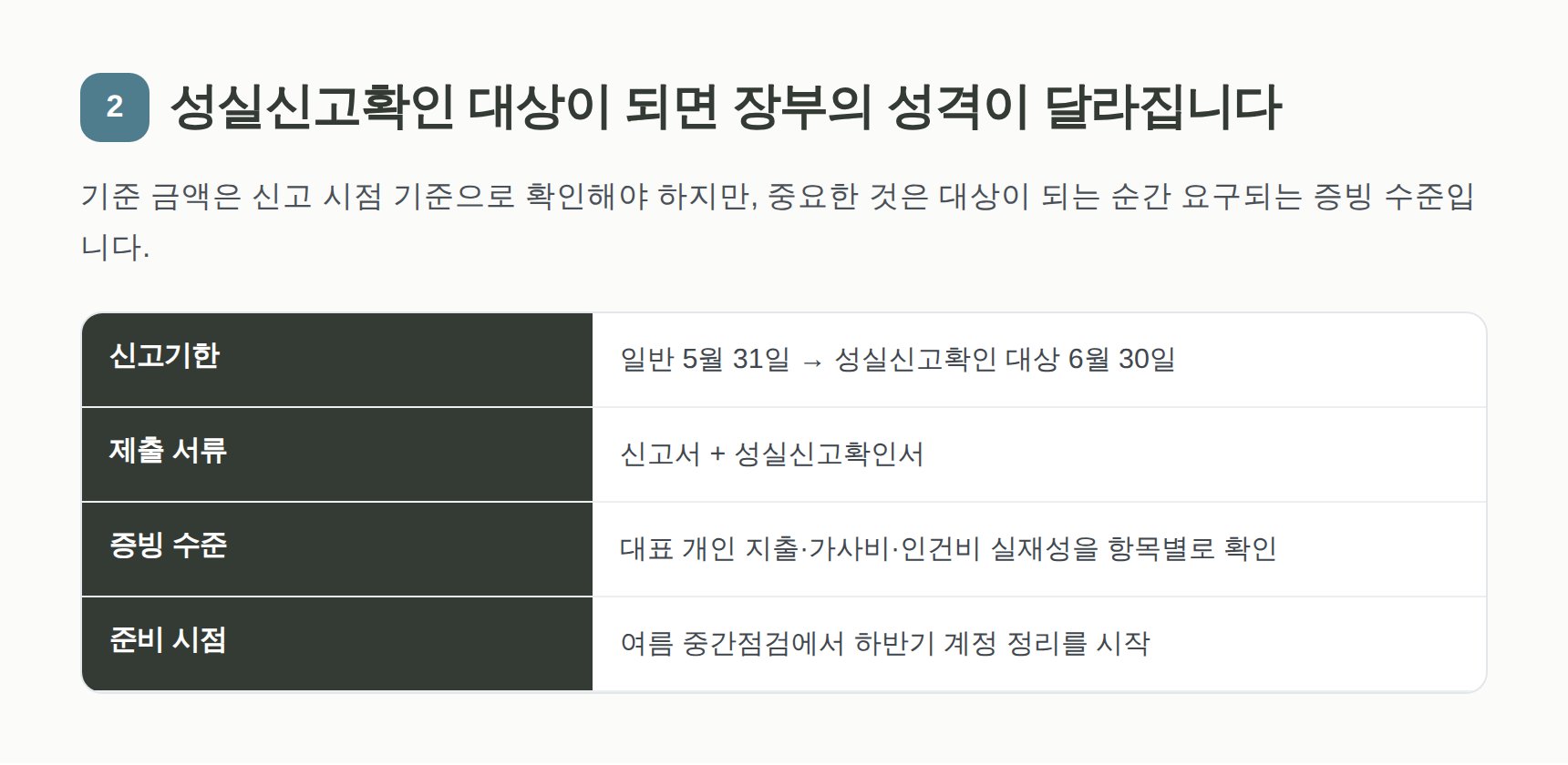 성실신고확인 대상이 되면 달라지는 신고기한과 증빙 수준