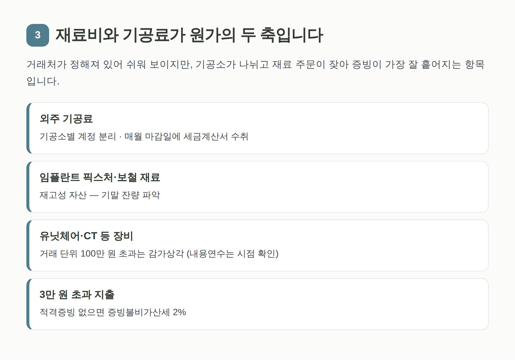 치과 대표 경비 — 기공료·재료비·의료장비 감가상각