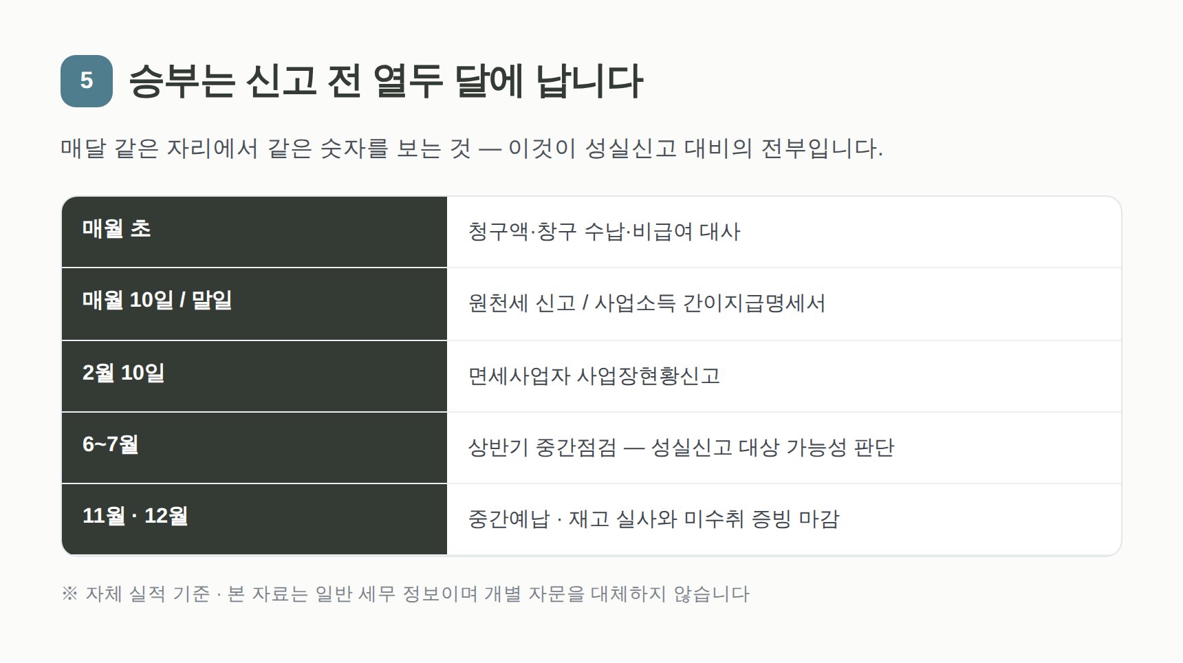 야탑 치과 세무사와 함께 돌리는 연간 장부 루틴과 신고 일정