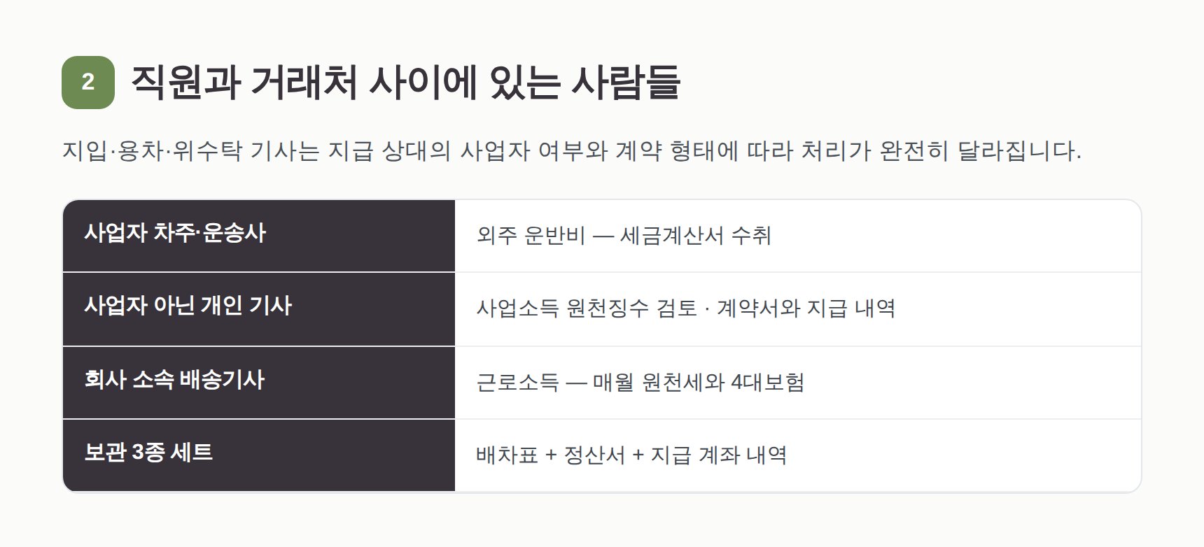 지입·용차·위수탁 기사 지급 형태별 처리 방법