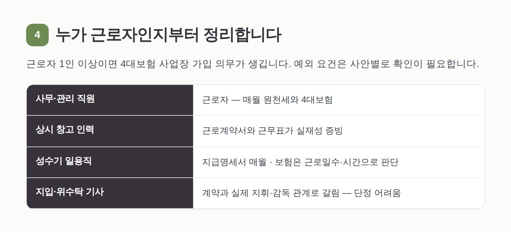 물류 현장 인력 유형별 4대보험 가입 판단