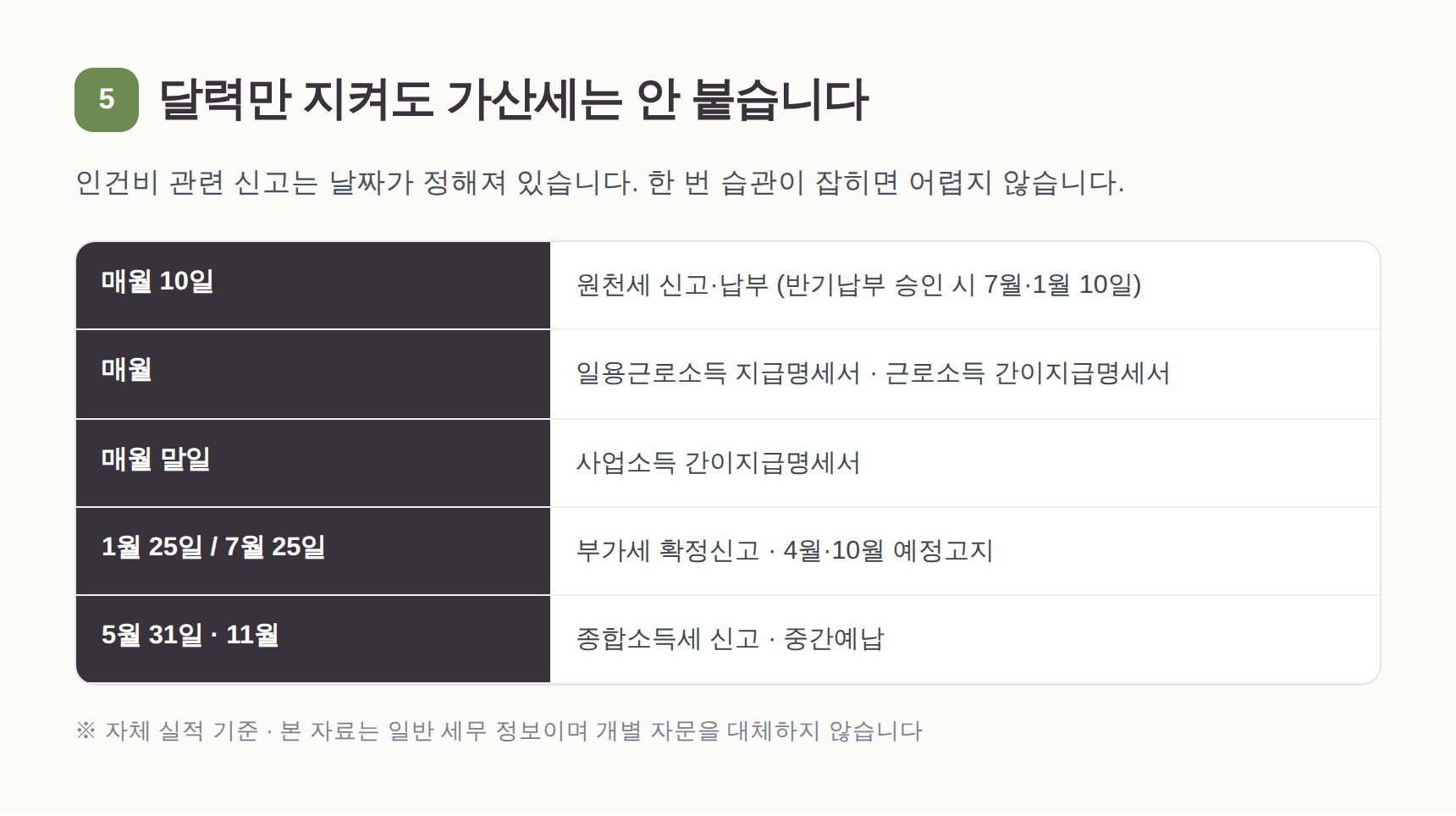 하남시 물류업 세무사와 함께 지키는 원천세·부가세 신고 달력