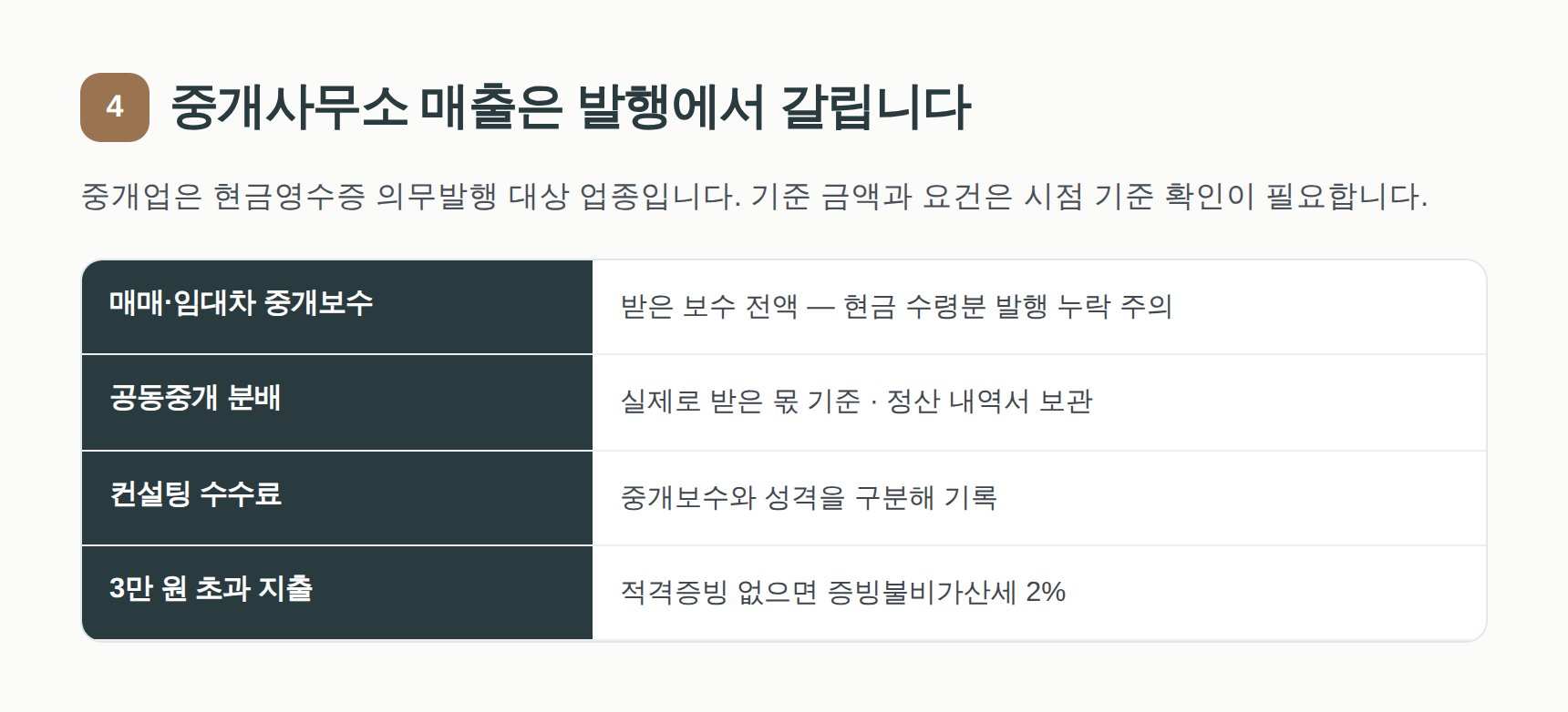 중개보수 매출과 현금영수증 의무발행, 공동중개 분배 처리