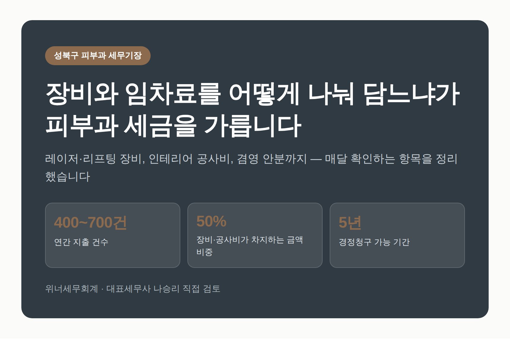 성북구 피부과 세무기장 — 의료장비와 임차료 처리가 세금을 가르는 이유