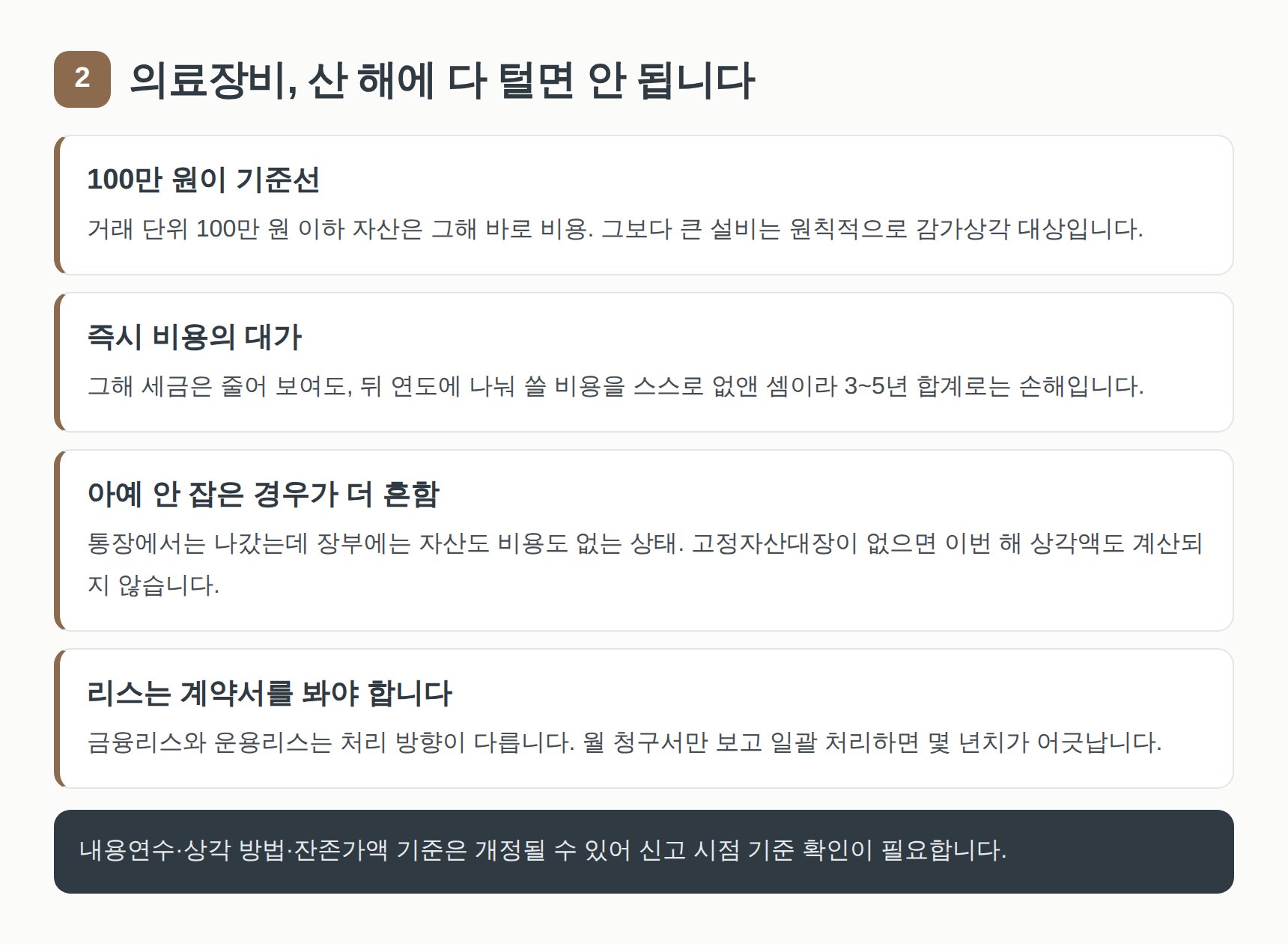 의료장비 감가상각 — 100만 원 기준선과 리스 계약 확인 포인트