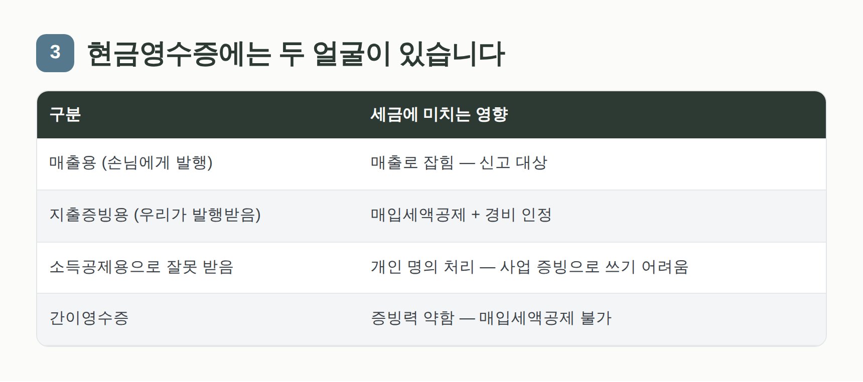 매출용 현금영수증과 지출증빙용 현금영수증의 차이
