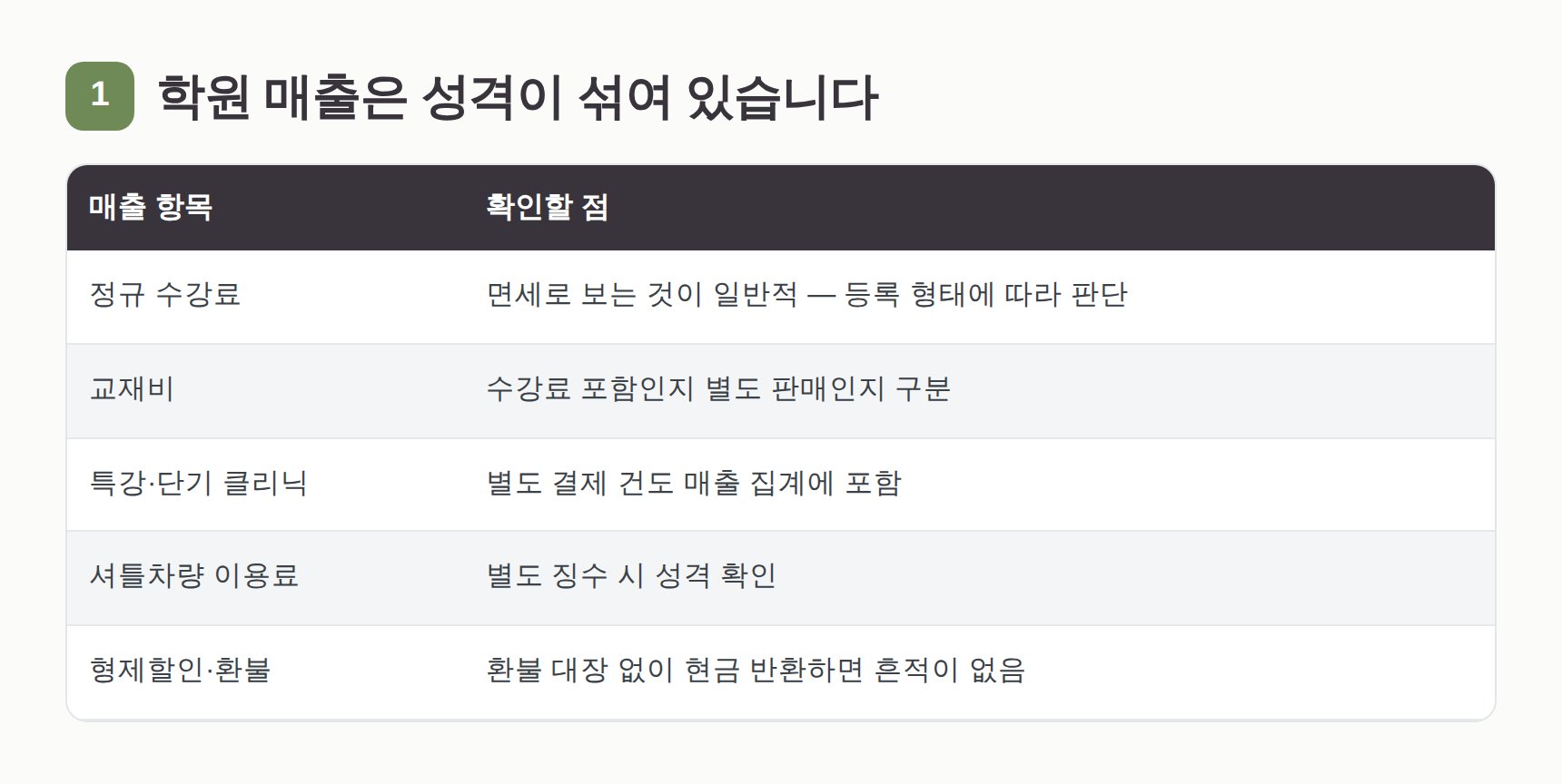 학원 매출 항목별 과세 성격과 확인할 점