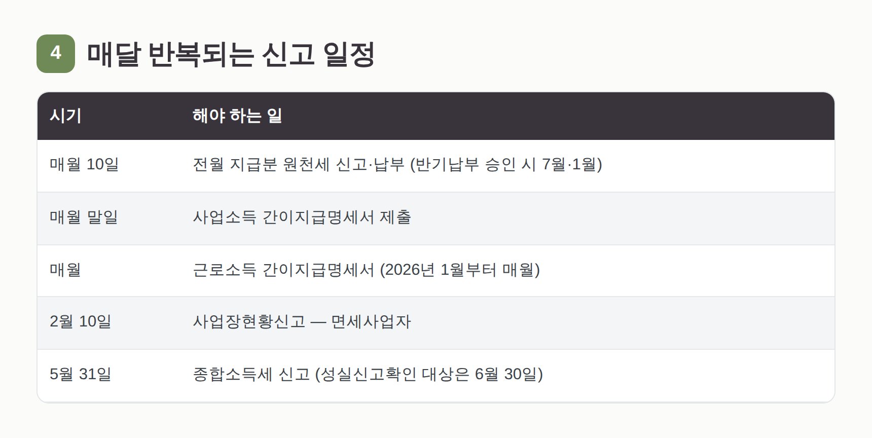 학원이 매달 지켜야 하는 원천세·지급명세서·사업장현황신고 일정