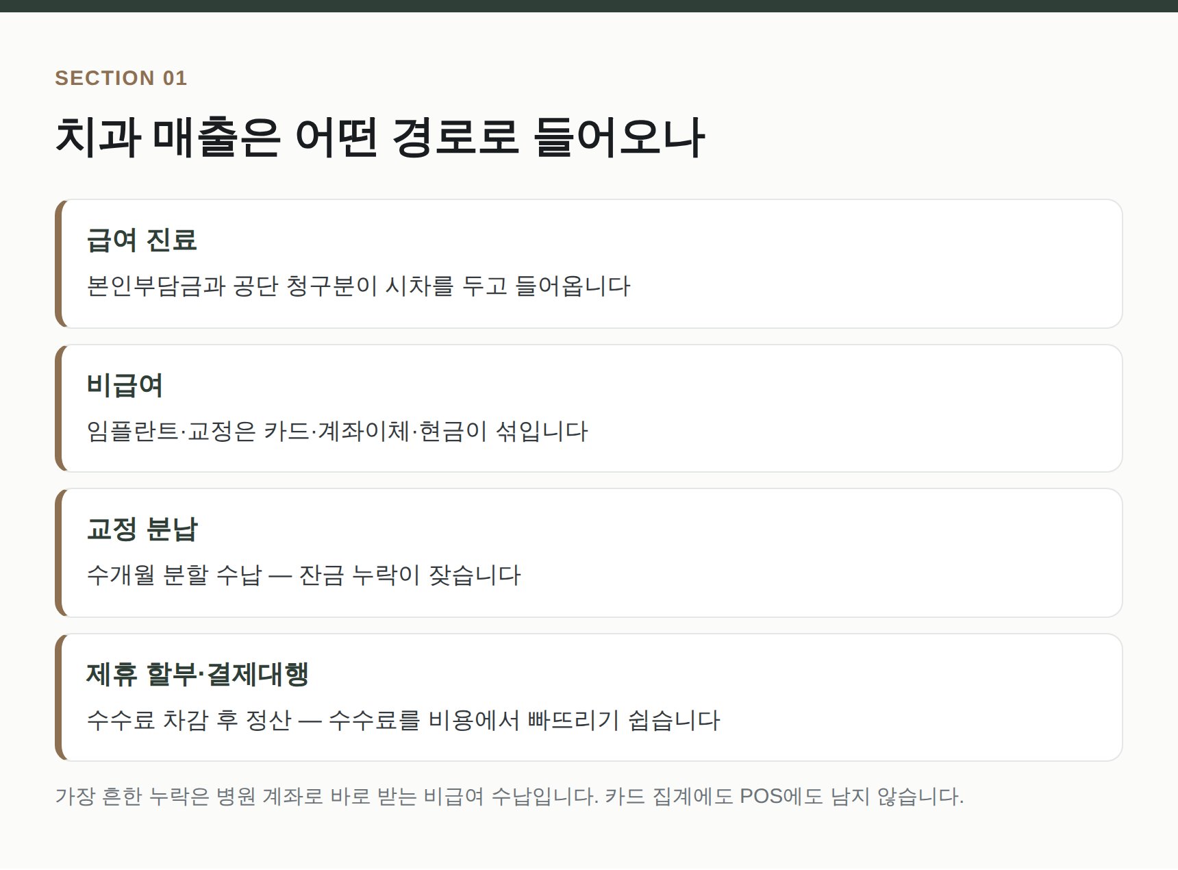 치과 매출 경로 4갈래와 누락 지점 정리