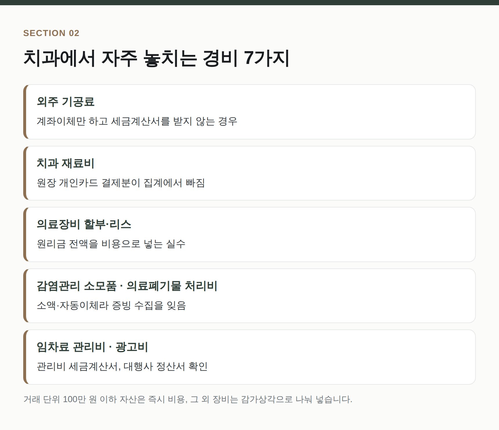 송파구 치과 세무기장에서 자주 놓치는 경비 7가지
