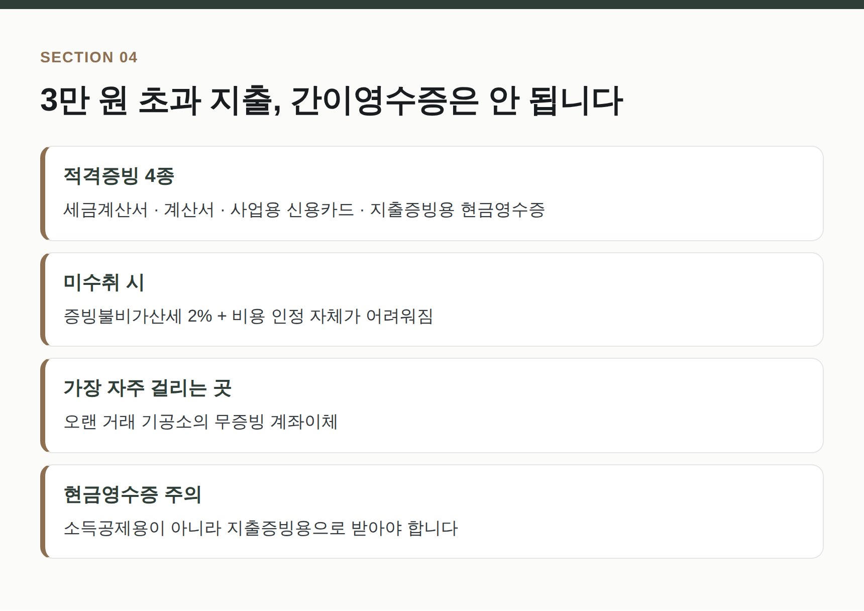 3만 원 초과 지출 적격증빙 4종과 미수취 시 불이익